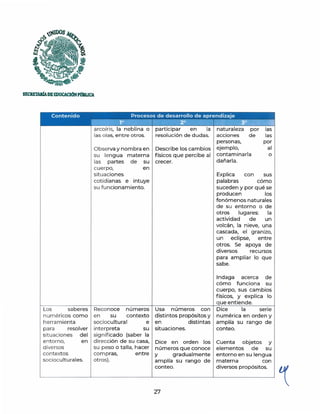 S!CRETARtADEEDUCACJÓNPllBJJCA
Los saberes
numéricos como
herramienta
para resolver
situaciones del
entorno, en
d iversos
contextos
sociocult ura les.
arcoíris, la neblina o
las olas, entre otros.
Observa y nombra en
su lengua materna
las partes de su
cuerpo, en
situaciones
cotidianas e intuye
su funcionamiento.
Reconoce números
en su contexto
sociocultural e
interpreta su
significado (saber la
dirección de su casa,
su peso o talla, hacer
compras, entre
otros).
participar en la
resolución de dudas.
Describe los cambios
físicos que percibe al
crecer.
Usa números con
distintos propósitos y
en distintas
situaciones.
Dice en orden los
números que conoce
y gradualmente
amplía su rango de
conteo.
27
naturaleza por las
acciones de las
personas, por
ejemplo, al
contaminarla o
dañarla.
Explica con sus
palabras cómo
suceden y por qué se
producen los
fenómenos naturales
de su entorno o de
otros lugares: la
actividad de un
volcán, la nieve, una
cascada, el granizo,
un eclipse, entre
otros. Se apoya de
diversos recursos
para ampliar lo que
sabe.
Indaga acerca de
cómo funciona su
cuerpo, sus cambios
físicos, y explica lo
que entiende.
Dice la serie
numérica en orden y
amplía su rango de
conteo.
Cuenta objetos y
elementos de su
entorno en su lengua
materna con
diversos propósitos.
 