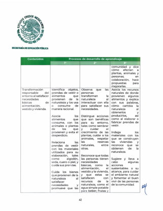 ~IDOS
f;;
f&l ,
'·.
SI.-~
~ 0~
.·~
SECRETARlADEEDUCACIÓNPmlUCA
Transformación
responsable del
entorno al satisfacer
necesidades
básicas de
aIimentación,
vestido y vivienda.
Identifica objetos,
prendas de vestir o
alimentos que
provienen de la
naturaleza y los usa
o consume de
m anera racional.
Asocia los
alimentos que
consume, con los
animales o plantas
de los que
provienen y evita el
desperdicio.
Observa que las
personas
transforman la
naturaleza al
interactuar con ella
para satisfacer sus
necesidades.
Distingue acciones
que son benéficas
para su entorno,
tales como sembrar
y cuidar el
crecimiento de las
plantas, cuidar a los
animales, respetar
Relaciona las las reservas
prendas de vestir naturales, entre
con los materiales otras.
utilizados para su
elaboración, tales
como algodón,
seda, cuero o piel, y
cuida sus prendas.
Cuida los bienes
que provienen de la
naturaleza al
satisfacer
necesidades y
promueve que las
Reconoce que todas
las personas tienen
necesidades
básicas, como la
alimentación, el
vestido y la vivienda,
y que estas se
satisfacen con
recursos de la
naturaleza, como el
agua simple potable
para beber; frutas y
41
comunidad y dice
cómo afectan a
plantas, animales y
personas; en
colaboración, hace
propuestas para
mejorarlas.
Asocia los recursos
naturales de donde
provienen algunos
alimentos y explica
con sus palabras,
cómo cambia la
naturaleza al
obtenerlos y
producirlos, así
como al elaborar o
fabricar prendas de
vestir.
Indaga los
materiales con los
que se construyen
las viviendas y
reconoce que se
obtienen de la
naturaleza.
Sugiere y lleva a
cabo algunas
acciones
sustentables a su
alcance, para cuidar
el ambiente natural
y fomentar el buen
vivir de las personas
de la comunidad.
 
