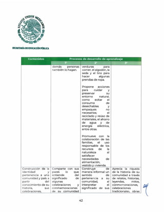 ;Ul)OS
~
k:J
f,
--~
~ o~
·~
SECRETAiltADEmUCACIÓNPmlUCl
Construcción de la
identidad y
pertenencia a una
comunidad y país a
partir del
conocimient o de su
historia, sus
celebraciones,
demás personas
tam bién lo hagan.
Com parte con sus
pares lo que
entiende del
verduras para
comer, el algodón, la
seda y el lino para
hacer algunas
prendas de ropa.
Propone acciones
para cuidar y
su
preservar
entorno natural,
evitar el
como
consumo
desechables
de
y
empaques no
necesarios; el
reciclado y reúso de
materiales, el ahorro
de agua y de
energía eléctrica,
entre otras.
Promueve con la
colaboración de las
familias, el uso
responsable de los
recursos de la
naturaleza al
satisfacer
necesidades de
alimentación,
vestido y vivienda.
Construye de
manera informal un
sentido de
significado
alg unas
celebraciones
de pertenencia
comunidad,
y interpretar
a su
al
el
conmemoraciones significado de sus
de su comunidad
42
Aprecia la riqueza
de la historia de su
comunidad a través
de relatos, historias,
leyendas, mitos,
conmemoraciones,
celebraciones
tradicionales, obras
 