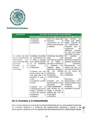 SECRETAmDEEDUCACIÓNPmlUCA
La cultura de paz
como una forma de
relacionarse con
otras personas para
promover la
inclusión y el
respeto a la
d iversidad.
entre sí, y que esto
d iferencias
enriquecen
convivencia.
la favorece la
Establece acuerdos
de convivencia en
su salón y escuela
para desenvolverse
en un ambiente
seguro y
respetuoso.
Conversa con sus
pares acerca de lo
que para ella o él
sig nifica la paz, y
nutre su
concepción a partir
de ello.
Colabora con la
cultura de paz en su
hogar y escuela, al
convivir de manera
respetuosa y
armónica.
convivencia en un
entorno de inclusión
y respeto.
Construye acuerdos
para una
convivencia pacífica
en su hogar y
escuela, al escuchar
y expresar con
respeto ideas y
opiniones propias y
de las demás
personas, que
fortalezcan una
cultura de paz.
Acuerda con su
familia, pares y otras
personas, las
responsabilidades
que tendrá en su
hogar y escuela, y
explica por qué es
importante
cumplirlas.
De lo Humano y lo Comunitario
que reciben, las
reglas que deben
seguir, algunas de
sus costumbres, y
reconoce que se
conforman de
diferente manera,
sin que una tenga
más valor ue otra.
Se expresa y
participa con
libertad y respeto en
diversas situaciones
y contextos,
favoreciendo una
cultura de paz y la
convivencia pacífica
en un marco de
inclusión y
diversidad.
Reconoce los
desacuerdos como
oportunidades para
construir un
ambiente de
equidad e inclusión.
Este campo reconoce que el ser humano interactúa con su comunidad mediante
un proceso dinámico y continuo de construcción personal y social, y de r
participación auténtica en un espacio donde toda persona en colectividad, desde
47
 