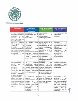 SECBETARIADEEDUCAClóNPOIIUCA.
Lenguajes Saberes y ""
_gtica, Naturaleza
en un ambiente
donde niñas y niños
participen y se
apropien de la
cultura, a través de
diferentes textos.
Recursos y j uegos
del lenguaje q ue
fortalecen la
diversidad de
formas de expresión
oral, y que rescatan
la o las lenguas de la
comunidad y de
otros lugares.
Reconocimiento y
aprecio de la
d iversidad
lingüística, al
identificar las
formas en q ue se
comunican las
distintas personas
de la comun idad.
Representación
g ráfica de ideas y
descubrimientos, al
explorar los diversos
t extos que hay en su
comunidad y ot ros
lugares.
Pensamiento '?ll
Científico :
situaciones
necesidades
hogar y
com unidad.
Los seres
elementos,
procesos
fenómenos
nat urales
y
en el
la
vivos:
y
que
ofrecen
oportunidades para
entender y explicar
hechos cotidianos,
desde distintas
perspectivas.
Los saberes
numéricos como
herramienta para
resolver situaciones
del entorno, en
diversos contextos
socioculturales.
El dominio del
espacio y
reconocimiento de
formas en el
entorno desde
diversos puntos de
observación y
m ediante
desplazamientos o
recorridos.
7
necesidades
básicas de
alimentación,
vestido y vivienda.
Construcción de la
identidad y
pertenencia a una
comunidad y país, a
partir del
conocimiento de su
historia, sus
celebraciones,
conmemoraciones
tradicionales y
obras del
patrimonio artístico
y cultural.
Cambios que
ocurren en los
lugares, entornos,
objetos, costumbres
y formas de vida de
las distintas famil ias
y comunidades con
el paso del tiempo.
Labores y servicios
que contribuyen al
bien común de las
distintas familias y
comunidades.
De lo Humano y lo
Comunitario
para favorecer las
habilidades
motrices.
Precisión y
coordinación en los
movimientos al usar
objetos,
herramientas y
materiales, de
acuerdo con sus
condiciones,
capacidades y
características.
Las emociones en la
interacción con
diversas personas y
situaciones.
1
nteracción con
personas de
diversos contextos,
que contribuyan al
establecimiento de
relaciones positivas
y a una convivencia
basada en la
aceptación de la
diversidad.
 