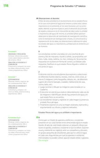 118 Programa de Estudio / 2º básico 
! Observaciones al docente: 
El foco de esta actividad es el reconocimiento de los estados físicos 
en los que se encuentra el agua en el entorno y cómo estos cobran 
importancia en el ambiente, en los seres humanos y en sus activi-dades. 
Además se generan espacios para el desarrollo de actitudes 
de respeto y tolerancia en el intercambio de ideas sobre la utilidad 
e importancia del agua. Así mismo, la actividad ofrece oportuni-dades 
para el desarrollo de habilidades de investigación científica, 
como la realización de investigaciones simples, la comunicación y 
representación de las ideas, las observaciones e información sobre 
los estados del agua, su importancia y utilidad para el ambiente y el 
ser humano. 
6 
Los estudiantes reciben una tabla con una columna de pro-puesta 
y dos de respuesta, líquido o sólido. Las propuestas son 
hielo, nube, nieve, neblina, rio, mar, iceberg, etc. Se juntan las 
respuestas en la pizarra en forma de conteo y se debate cada 
respuesta. Clasifican en qué estados físicos (líquido o sólido) se 
encuentra el agua. 
7 
El docente solicita a los estudiantes que exploren y seleccionen 
en diferentes fuentes (diarios, revistas, internet, entre otras), al 
menos 5 imágenes como fotografías, dibujos, etc., de diferentes 
lugares del entorno (paisajes, ciudades, habitaciones de casa, 
cocina, baño, etc). 
› Luego recortan o dibujan las imágenes seleccionadas en su 
cuaderno. 
› El docente les solicita que analicen detenidamente cada una de 
las imágenes e identifiquen dónde hay presencia de agua y en 
qué estado físico se encuentra. 
› Los estudiantes rotulan y registran en cada imagen la presencia 
y estado físico del agua. 
› Finalmente exponen al curso la imagen analizada, explicando y 
argumentando sus rótulos y registros realizados. 
Estados físicos del agua y su utilidad e importancia 
8 
Construyen un listado de aparatos, artefactos o recipientes 
presentes en sus casas donde existe almacenada agua en estado 
líquido. Al lado de cada listado elaboran un pequeño dibujo que 
ilustra el aparato, artefacto o recipiente al que se refiere. Exponen 
visual y oralmente sus registros ante sus compañeros y discuten, 
en grupos pequeños de estudiantes, para qué se utiliza el agua 
en cada caso. Argumentan por qué los aparatos o artefactos 
mencionados no pueden utilizar agua en estado sólido o gaseoso. 
(Tecnología) 
Actividad 6 
OBSERVAR Y PREGUNTAR 
Formular inferencias y predic-ciones 
sobre objetos y eventos 
del entorno. (OA a) 
ANALIZAR LA EVIDENCIA Y 
COMUNICAR 
Comunicar y comparar con otros 
sus ideas, observaciones, medi-ciones 
y experiencias. (OA e) 
Actividad 7 
EXPERIMENTAR 
Observar, medir y registrar da-tos 
cuidadosamente. (OA c) 
ANALIZAR LA EVIDENCIA Y 
COMUNICAR 
Comunicar y comparar con 
otros sus ideas, observaciones y 
experiencias. (OA e) 
Actividades 8 y 9 
EXPERIMENTAR 
Observar, medir y registrar da-tos 
cuidadosamente. (OA c) 
ANALIZAR LA EVIDENCIA Y 
COMUNICAR 
Comunicar y comparar con otros 
sus ideas, observaciones, medi-ciones 
y experiencias. (OA e) 
 
