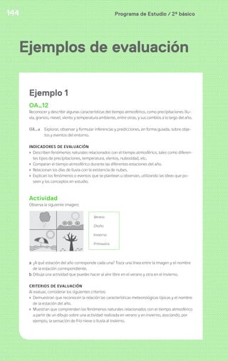 144 Programa de Estudio / 2º básico 
Ejemplos de evaluación 
Ejemplo 1 
OA12 
Reconocer y describir algunas características del tiempo atmosférico, como precipitaciones (llu-via, 
granizo, nieve), viento y temperatura ambiente, entre otras, y sus cambios a lo largo del año. 
OA_a Explorar, observar y formular inferencias y predicciones, en forma guiada, sobre obje-tos 
y eventos del entorno. 
INDICADORES DE EVALUACIÓN 
› Describen fenómenos naturales relacionados con el tiempo atmosférico, tales como diferen-tes 
tipos de precipitaciones, temperatura, vientos, nubosidad, etc. 
› Comparan el tiempo atmosférico durante las diferentes estaciones del año. 
› Relacionan los días de lluvia con la existencia de nubes. 
› Explican los fenómenos o eventos que se plantean u observan, utilizando las ideas que po-seen 
y los conceptos en estudio. 
Actividad 
Observa la siguiente imagen: 
Verano 
Otoño 
Invierno 
Primavera 
a ¿A qué estación del año corresponde cada una? Traza una línea entre la imagen y el nombre 
de la estación correspondiente. 
b Dibuja una actividad que puedes hacer al aire libre en el verano y otra en el invierno. 
CRITERIOS DE EVALUACIÓN 
Al evaluar, considerar los siguientes criterios: 
› Demuestran que reconocen la relación las características meteorológicas típicas y el nombre 
de la estación del año. 
› Muestran que comprenden los fenómenos naturales relacionados con el tiempo atmosférico 
a partir de un dibujo sobre una actividad realizada en verano y en invierno, asociando, por 
ejemplo, la sensación de frío nieve o lluvia al invierno. 
 