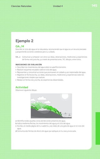 Ciencias Naturales Unidad 4 145 
Ejemplo 2 
OA14 
Describir el ciclo del agua en la naturaleza, reconociendo que el agua es un recurso preciado 
y proponiendo acciones cotidianas para su cuidado. 
OA_e Comunicar y comparar con otros sus ideas, observaciones, mediciones y experiencias 
de forma oral y escrita, y a través de presentaciones, TIC, dibujos, entre otros. 
INDICADORES DE EVALUACIÓN 
› Describen los movimientos del agua sobre la superficie terrestre. 
› Realizan esquemas rotulados sobre el ciclo del agua. 
› Representan y comunican acciones que promueven el cuidado y uso responsable del agua. 
› Registran en forma escrita, sus ideas, observaciones, mediciones y experiencias sobre las 
investigaciones simples que realizan. 
› Relatan en forma oral y escrita, las experiencias desarrolladas. 
Actividad 
Observa el siguiente dibujo: 
a Identifica todas aquellas zonas donde existe presencia de agua. 
b Indica mediante flechas, los movimientos del agua y el ciclo del agua. 
c Escribe, en media página de tu cuaderno, una relato de una gota de agua en el ciclo del 
agua. 
d Comunica dos formas de ahorro de agua que apliques en tu casa y la escuela. 
 