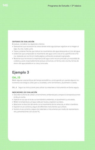 146 Programa de Estudio / 2º básico 
CRITERIOS DE EVALUACIÓN 
Al evaluar, considerar los siguientes criterios: 
› Demuestran que reconocen las zonas donde existe agua porque registran en la imagen el 
lago, río, mar, nubes y aire. 
› Trazan y ordenan flechas que indican los movimientos del agua destacando el ciclo del agua. 
› Evidencian que comprenden el movimiento del agua como ciclo en la superficie de la Tie-rra, 
relatando por escrito en media página y utilizando vocabulario apropiado. 
› Muestran que reconocen la importancia del agua como recurso preciado y la necesidad de 
cuidarla y usarla responsablemente porque comunican, en forma oral o escrita, formas de 
ahorro del agua potable en su casa y la escuela. 
Ejemplo 3 
OA13 
Medir algunas características del tiempo atmosférico, construyendo y/o usando algunos ins-trumentos 
tecnológicos útiles para su localidad, como termómetro, pluviómetro o veleta. 
OA_d Seguir las instrucciones para utilizar los materiales e instrumentos en forma segura. 
INDICADORES DE EVALUACIÓN 
› Describen la forma de utilizar un termómetro ambiental para comparar la temperatura entre 
el día y la noche. 
› Explican el uso que se le da a un termómetro ambiental, un pluviómetro y una veleta. 
› Miden la temperatura y el agua caída por lluvias y registran sus datos. 
› Relacionan la dirección del viento con el movimiento de las ramas de un árbol o banderas. 
› Exponen el uso correcto y seguro de diferentes instrumentos que utilizan. 
› Ilustran el uso correcto y seguro de materiales e instrumentos por medio de representacio-nes 
y presentaciones con uso de TIC. 
 
