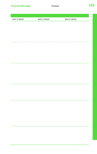Ciencias Naturales Anexos 173 
NIVEL 4º BÁSICO NIVEL 5º BÁSICO NIVEL 6º BÁSICO 
 