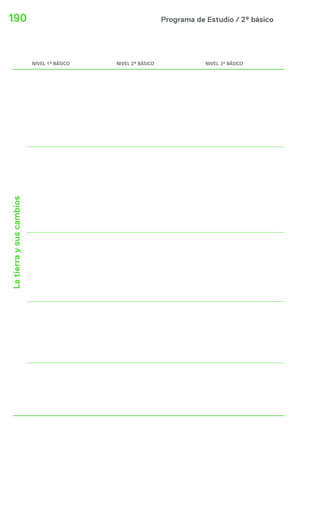 190 Programa de Estudio / 2º básico 
NIVEL 1º BÁSICO NIVEL 2º BÁSICO NIVEL 3º BÁSICO 
La tierra y sus cambios 
 