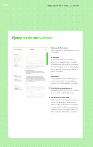 26 Programa de Estudio / 2º básico 
Ejemplos de actividades 
Objetivos de Aprendizaje 
Son los objetivos de aprendizaje de las Bases 
Curriculares. 
Actividades 
Consisten en un listado de actividades, 
escritas en un lenguaje simple y centradas 
en el aprendizaje efectivo. Estas actividades 
no buscan competir con el texto de estudio, 
sino ser una guía al docente para diseñar sus 
propias actividades. 
Habilidades 
Selección de habilidades posibles de desa-rrollar 
en la actividad. Estas habilidades se 
derivan de los OA de las Bases Curriculares 
Relación con otras asignaturas 
Actividades que se relacionan con Objetivos 
de Aprendizaje de otras asignaturas. 
Observaciones al docente 
Sugerencias de cómo desarrollar mejor los 
ejemplos de actividades. Generalmente 
indican fuentes de material fácil de adquirir 
(vínculos web), material de consulta para el 
docente (fuentes y libros) y estrategias para 
tratar conceptos, habilidades y actitudes. 
Ciencias Naturales Unidad 1 61 
Ubicación y función de los sentidos 
1 
Los estudiantes escuchan un poema o texto sobre los sentidos. 
Luego, conversan acerca de los órganos que usamos para cada 
uno de ellos. Estos se registran mediante dibujos que realizan los 
estudiantes o el profesor en el pizarrón. Posteriormente, trazan la 
silueta de un estudiante voluntario sobre un papel Kraft y luego 
se recorta. Sobre el recorte dibujan los órganos de los sentidos y 
rotulan el nombre de los órganos y el sentido al que pertenecen 
(apoyándose en el registro del pizarrón). El docente exhibe los 
trabajos terminados en las paredes de la sala. 
(Lenguaje y Comunicación) 
! Observaciones al docente: 
Se sugiere utilizar el poema de los sentidos en el siguiente link: 
http://www.cucaluna.com/poema-infantil-sobre-los-sentidos-para-educacion- 
infantil/ 
2 
Los estudiantes conversan sobre actividades en que usan los 
sentidos en la vida diaria. Estas se registran en el cuaderno de 
ciencias, separándolas en dos columnas, una en la escuela y otra 
en mi casa con espacios para unas ilustraciones que representen 
el uso de cada sentido. Luego, los estudiantes comunican al curso 
una de las actividades registradas. 
Visión 
3 
Los estudiantes observan detalles del patio del colegio y de su 
sala de clases usando una lupa simple. Luego, con ayuda del pro-fesor, 
registran tres objetos o seres vivos que le fueron de mayor 
interés. Comparten sus registros e identifican las ventajas de este 
instrumento identificando el apoyo al sentido de la visión. 
! Observaciones al docente: 
El docente debe modelar previamente el adecuado uso de la lupa 
mencionando medidas de precaución para uso del instrumento (por 
ejemplo: no dejarlo bruscamente sobre una superficie, evitar dejarlo 
en el suelo por la posibilidad de pisarlo, no apoyar los dedos sobre el 
vidrio, etc.) y de cuidado hacia su cuerpo (por ejemplo: nunca mirar 
directamente al Sol, sostener la lupa a distancia prudente del ojo). 
OA 6 
Identificar y describir la 
ubicación y la función de 
los sentidos proponiendo 
medidas para protegerlos 
y para prevenir situaciones 
de riesgo. 
Actividad 1 
ANALIZAR LA EVIDENCIA Y 
COMUNICAR 
Comunicar y comparar con otros 
sus observaciones e ideas. (OA d) 
Actividad 2 
OBSERVAR Y PREGUNTAR 
Explorar y observar la naturaleza 
usando los sentidos. (OA a) 
ANALIZAR LA EVIDENCIA Y 
COMUNICAR 
Comunicar y comparar con otros 
sus observaciones y experien-cias. 
(OA d) 
Actividad 3 
OBSERVAR Y PREGUNTAR 
Explorar y observar la naturaleza 
usando los sentidos. (OA a) 
EXPERIMENTAR 
Seguir instrucciones deforma 
segura. (OA c) 
! 
 