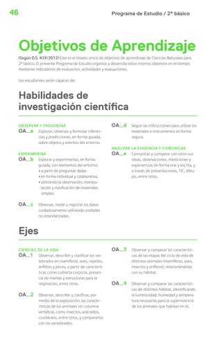 46 Programa de Estudio / 2º básico 
Objetivos de Aprendizaje 
(Según D.S. 439/2012) Este es el listado único de objetivos de aprendizaje de Ciencias Naturales para 
2º básico. El presente Programa de Estudio organiza y desarrolla estos mismos objetivos en el tiempo 
mediante indicadores de evaluación, actividades y evaluaciones. 
OBSERVAR Y PREGUNTAR 
OA a Explorar, observar y formular inferen-cias 
y predicciones, en forma guiada, 
sobre objetos y eventos del entorno. 
EXPERIMENTAR 
OA b 
OA c 
Explorar y experimentar, en forma 
guiada, con elementos del entorno: 
› a partir de preguntas dadas 
› en forma individual y colaborativa, 
› utilizando la observación, manipu-lación 
y clasificación de materiales 
simples. 
Observar, medir y registrar los datos 
cuidadosamente utilizando unidades 
no estandarizadas. 
OA d Seguir las instrucciones para utilizar los 
materiales e instrumentos en forma 
segura. 
ANALIZAR LA EVIDENCIA Y COMUNICAR 
OA e Comunicar y comparar con otros sus 
ideas, observaciones, mediciones y 
experiencias de forma oral y escrita, y 
a través de presentaciones, TIC, dibu-jos, 
entre otros. 
Los estudiantes serán capaces de: 
Habilidades de 
investigación cientí ca 
Ejes 
CIENCIAS DE LA VIDA 
OA 1 
OA 2 
Observar, describir y clasificar los ver-tebrados 
en mamíferos, aves, reptiles, 
anfibios y peces, a partir de caracterís-ticas 
como cubierta corporal, presen-cia 
de mamas y estructuras para la 
respiración, entre otras. 
Observar, describir y clasificar, por 
medio de la exploración, las caracte-rísticas 
de los animales sin columna 
vertebral, como insectos, arácnidos, 
crustáceos, entre otros, y compararlos 
con los vertebrados. 
OA 3 
OA 4 
Observar y comparar las característi-cas 
de las etapas del ciclo de vida de 
distintos animales (mamíferos, aves, 
insectos y anfibios), relacionándolas 
con su hábitat. 
Observar y comparar las característi-cas 
de distintos hábitat, identificando 
la luminosidad, humedad y tempera-tura 
necesarias para la supervivencia 
de los animales que habitan en él. 
 