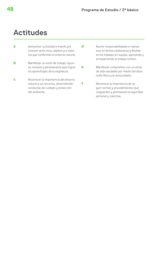 48 Programa de Estudio / 2º básico 
Actitudes 
a 
b 
c 
Demostrar curiosidad e interés por 
conocer seres vivos, objetos y/o even-tos 
que conforman el entorno natural. 
Manifestar un estilo de trabajo riguro-so, 
honesto y perseverante para lograr 
los aprendizajes de la asignatura. 
Reconocer la importancia del entorno 
natural y sus recursos, desarrollando 
conductas de cuidado y protección 
del ambiente. 
d 
e 
f 
Asumir responsabilidades e interac-tuar 
en forma colaborativa y flexible 
en los trabajos en equipo, aportando y 
enriqueciendo el trabajo común. 
Manifestar compromiso con un estilo 
de vida saludable por medio del desa-rrollo 
físico y el autocuidado. 
Reconocer la importancia de se-guir 
normas y procedimientos que 
resguarden y promuevan la seguridad 
personal y colectiva. 
 