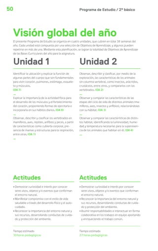 50 Programa de Estudio / 2º básico 
Visión global del año 
El presente Programa de Estudio se organiza en cuatro unidades, que cubren en total 38 semanas del 
año. Cada unidad está compuesta por una selección de Objetivos de Aprendizaje, y algunos pueden 
repetirse en más de una. Mediante esta planificación, se logran la totalidad de Objetivos de Aprendizaje 
de las Bases Curriculares del año para la asignatura. 
Unidad 1 
Unidad 2 
Observar, describir y clasificar, por medio de la 
exploración, las características de los animales 
sin columna vertebral, como insectos, arácnidos, 
crustáceos, entre otros, y compararlos con los 
vertebrados. (OA 2) 
_ 
Observar y comparar las características de las 
etapas del ciclo de vida de distintos animales (ma-míferos, 
aves, insectos y anfibios), relacionándolas 
con su hábitat. (OA 3) 
_ 
Observar y comparar las características de distin-tos 
hábitat, identificando la luminosidad, hume-dad 
y temperatura necesarias para la superviven-cia 
de los animales que habitan en él. (OA 4) 
_ 
Actitudes 
› Demostrar curiosidad e interés por conocer 
seres vivos, objetos y/o eventos que conforman 
el entorno natural. 
› Reconocer la importancia del entorno natural y 
sus recursos, desarrollando conductas de cuida-do 
y protección del ambiente. 
› Asumir responsabilidades e interactuar en forma 
colaborativa en los trabajos en equipo aportando 
y enriqueciendo el trabajo común. 
Tiempo estimado 
27 horas pedagógicas 
Identificar la ubicación y explicar la función de 
algunas partes del cuerpo que son fundamentales 
para vivir: corazón, pulmones, estómago, esquele-to 
y músculos. 
(OA 7) 
_ 
Explicar la importancia de la actividad física para 
el desarrollo de los músculos y el fortalecimiento 
del corazón, proponiendo formas de ejercitarla e 
incorporarla en sus hábitos diarios. (OA 8) 
_ 
Observar, describir y clasificar los vertebrados en 
mamíferos, aves, reptiles, anfibios y peces, a partir 
de características como cubierta corporal, pre-sencia 
de mamas y estructuras para la respiración, 
entre otras. (OA 1) 
_ 
Actitudes 
› Demostrar curiosidad e interés por conocer 
seres vivos, objetos y/o eventos que conforman 
el entorno natural. 
› Manifestar compromiso con el estilo de vida 
saludable a través del desarrollo físico y el auto-cuidado. 
› Reconocer la importancia del entorno natural y 
sus recursos, desarrollando conductas de cuida-do 
y protección del ambiente. 
Tiempo estimado 
30 horas pedagógicas 
 