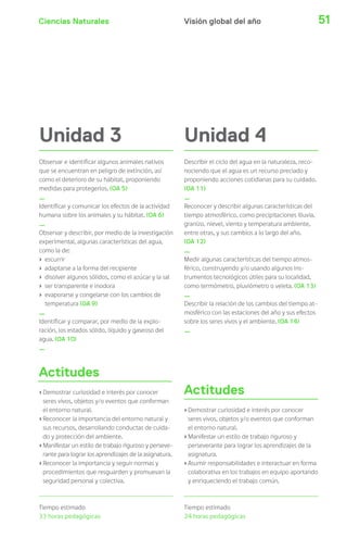 Ciencias Naturales Visión global del año 
51 
Unidad 4 
Describir el ciclo del agua en la naturaleza, reco-nociendo 
que el agua es un recurso preciado y 
proponiendo acciones cotidianas para su cuidado. 
(OA 11) 
_ 
Reconocer y describir algunas características del 
tiempo atmosférico, como precipitaciones (lluvia, 
granizo, nieve), viento y temperatura ambiente, 
entre otras, y sus cambios a lo largo del año. 
(OA 12) 
_ 
Medir algunas características del tiempo atmos-férico, 
construyendo y/o usando algunos ins-trumentos 
tecnológicos útiles para su localidad, 
como termómetro, pluviómetro o veleta. (OA 13) 
_ 
Describir la relación de los cambios del tiempo at-mosférico 
con las estaciones del año y sus efectos 
sobre los seres vivos y el ambiente. (OA 14) 
_ 
Actitudes 
› Demostrar curiosidad e interés por conocer 
seres vivos, objetos y/o eventos que conforman 
el entorno natural. 
› Manifestar un estilo de trabajo riguroso y 
perseverante para lograr los aprendizajes de la 
asignatura. 
› Asumir responsabilidades e interactuar en forma 
colaborativa en los trabajos en equipo aportando 
y enriqueciendo el trabajo común. 
Tiempo estimado 
24 horas pedagógicas 
Unidad 3 
Observar e identificar algunos animales nativos 
que se encuentran en peligro de extinción, así 
como el deterioro de su hábitat, proponiendo 
medidas para protegerlos. (OA 5) 
_ 
Identificar y comunicar los efectos de la actividad 
humana sobre los animales y su hábitat. (OA 6) 
_ 
Observar y describir, por medio de la investigación 
experimental, algunas características del agua, 
como la de: 
› escurrir 
› adaptarse a la forma del recipiente 
› disolver algunos sólidos, como el azúcar y la sal 
› ser transparente e inodora 
› evaporarse y congelarse con los cambios de 
temperatura (OA 9) 
_ 
Identificar y comparar, por medio de la explo-ración, 
los estados sólido, líquido y gaseoso del 
agua. (OA 10) 
_ 
Actitudes 
› Demostrar curiosidad e interés por conocer 
seres vivos, objetos y/o eventos que conforman 
el entorno natural. 
› Reconocer la importancia del entorno natural y 
sus recursos, desarrollando conductas de cuida-do 
y protección del ambiente. 
› Manifestar un estilo de trabajo riguroso y perseve-rante 
para lograr los aprendizajes de la asignatura. 
› Reconocer la importancia y seguir normas y 
procedimientos que resguarden y promuevan la 
seguridad personal y colectiva. 
Tiempo estimado 
33 horas pedagógicas 
 