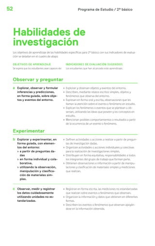 52 Programa de Estudio / 2º básico 
Habilidades de 
investigación 
Los objetivos de aprendizaje de las habilidades específicas para 2º básico con sus indicadores de evalua-ción 
OBJETIVOS DE APRENDIZAJE 
Se espera que los estudiantes sean capaces de: 
INDICADORES DE EVALUACIÓN SUGERIDOS 
Los estudiantes que han alcanzado este aprendizaje: 
Observar y preguntar 
a Explorar, observar y formular 
inferencias y predicciones, 
en forma guiada, sobre obje-tos 
y eventos del entorno. 
› Exploran y observan objetos y eventos del entorno. 
› Describen, mediante relatos escritos simples, objetos y 
fenómenos que observa del entorno. 
› Expresan en forma oral y escrita, observaciones que les 
llaman la atención sobre el evento o fenómeno en estudio. 
› Explican los fenómenos o eventos que se plantean u ob-servan, 
utilizando las ideas que poseen y los conceptos en 
estudio. 
› Mencionan posibles comportamientos o resultados a partir 
de la ocurrencia de un evento o fenómeno. 
Experimentar 
b Explorar y experimentar, en 
forma guiada, con elemen-tos 
del entorno: 
› a partir de preguntas da-das 
› en forma individual y cola-borativa, 
› utilizando la observación, 
manipulación y clasi ca-ción 
de materiales sim-ples. 
› Definen actividades o acciones a realizar a partir de pregun-tas 
de investigación dadas. 
› Organizan actividades o acciones individuales y colectivas 
para la realización de investigaciones simples. 
› Distribuyen en forma equitativa, responsabilidades a todos 
los integrantes del grupo de trabajo que forman parte. 
› Obtienen observaciones e información a partir de manipu-laciones 
y clasificación de materiales simples y mediciones 
que realizan. 
c Observar, medir y registrar 
los datos cuidadosamente 
utilizando unidades no es-tandarizadas. 
› Registran en forma escrita, las mediciones no estandarizadas 
que realizan sobre eventos o fenómenos que observan. 
› Organizan la información y datos que obtienen en diferentes 
formas. 
› Describen los eventos o fenómenos que observan apoyán-dose 
en la información obtenida. 
se detallan en el cuadro de abajo: 
 