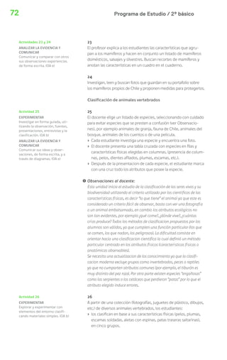 72 Programa de Estudio / 2º básico 
23 
El profesor explica a los estudiantes las características que agru-pan 
a los mamíferos y hacen en conjunto un listado de mamíferos 
domésticos, salvajes y silvestres. Buscan recortes de mamíferos y 
anotan las características en un cuadro en el cuaderno. 
24 
Investigan, leen y buscan fotos que guardan en su portafolio sobre 
los mamíferos propios de Chile y proponen medidas para protegerlos. 
Clasificación de animales vertebrados 
25 
El docente elige un listado de especies, seleccionando con cuidado 
para evitar especies que se presten a confusión (ver Observacio-nes), 
por ejemplo animales de granja, fauna de Chile, animales del 
bosque, animales de los cuentos o de una pelicula. 
› Cada estudiante investiga una especie y encuentra una foto. 
› El docente presenta una tabla cruzada con especies en filas y 
características físicas elegidas en columnas. (presencia de colum-nas, 
pelos, dientes afilados, plumas, escamas, etc.). 
› Después de la presentacion de cada especie, el estudiante marca 
con una cruz todo los atributos que posee la especie. 
! Observaciones al docente: 
Esta unidad inicia el estudio de la clasificación de los seres vivos y su 
biodiversidad utilizando el criterio utilizado por los científicos de las 
características físicas, es decir “lo que tiene” el animal ya que este es 
considerado un criterio fácil de observar, basta con ver una fotografía 
o un animal embalsamado, en cambio los atributos ecológicos no 
son tan evidentes, por ejemplo ¿qué come?, ¿dónde vive?, ¿cuántas 
crías produce? Todos los métodos de clasificacion propuestos por los 
alumnos son válidos, ya que cumplen una función particular (los que 
se comen, los que nadan, los peligrosos). La dificultad consiste en 
orientar hacia una clasificacion cientifica la cual definió un método 
particular centrado en los atributos físicos (características físicas o 
anatómicas observables). 
Se necesita una actualizacion de los conocimiento ya que la clasifi-cacion 
moderna excluye grupos como invertebrados, peces o reptiles 
ya que no cumparten atributos comunes (por ejemplo, el tiburón es 
muy distinto del pez rojo). Por otra parte existen especies “engañosas” 
como las serpientes o los cetáceos que perdieron ”patas” por lo que el 
atributo elegido induce errores. 
26 
A partir de una colección (fotografías, juguetes de plástico, dibujos, 
etc.) de diversos animales vertebrados, los estudiantes: 
› los clasifican en base a sus características físicas (pelos, plumas, 
escamas soldadas, aletas con espinas, patas traseras saltarinas), 
en cinco grupos. 
Actividades 23 y 24 
ANALIZAR LA EVIDENCIA Y 
COMUNICAR 
Comunicar y comparar con otros 
sus observaciones experiencias. 
de forma escrita. (OA e) 
Actividad 25 
EXPERIMENTAR 
Investigar en forma guiada, uti-lizando 
la observación, fuentes, 
presentaciones, entrevistas y la 
clasificación. (OA b) 
ANALIZAR LA EVIDENCIA Y 
COMUNICAR 
Comunicar sus ideas y obser-vaciones, 
de forma escrita, y a 
través de diagramas. (OA e) 
Actividad 26 
EXPERIMENTAR 
Explorar y experimentar con 
elementos del entorno clasifi-cando 
materiales simples. (OA b) 
 