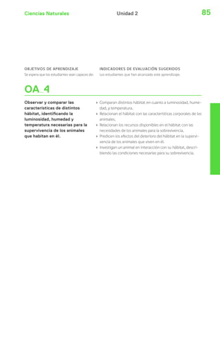 Ciencias Naturales Unidad 2 85 
OA 4 
Observar y comparar las 
características de distintos 
hábitat, identi cando la 
luminosidad, humedad y 
temperatura necesarias para la 
supervivencia de los animales 
que habitan en él. 
› Comparan distintos hábitat en cuanto a luminosidad, hume-dad, 
y temperatura. 
› Relacionan el hábitat con las características corporales de los 
animales. 
› Relacionan los recursos disponibles en el hábitat con las 
necesidades de los animales para la sobrevivencia. 
› Predicen los efectos del deterioro del hábitat en la supervi-vencia 
de los animales que viven en él. 
› Investigan un animal en interacción con su hábitat, descri-biendo 
las condiciones necesarias para su sobrevivencia. 
OBJETIVOS DE APRENDIZAJE 
Se espera que los estudiantes sean capaces de: 
INDICADORES DE EVALUACIÓN SUGERIDOS 
Los estudiantes que han alcanzado este aprendizaje: 
 