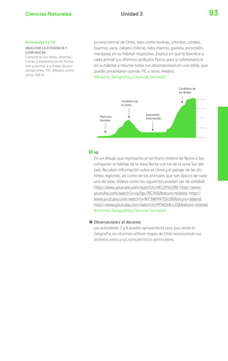 Ciencias Naturales Unidad 2 93 
la zona central de Chile, tales como toninas, choritos, cóndor, 
huemul, vaca, caballo chileno, lobo marino, gaviota, escorpión, 
mariposa; en su hábitat respectivo. Explica en qué le favorece a 
cada animal sus distintos atributos físicos para la sobrevivencia 
en su hábitat y resume todas sus observaciones en una tabla, que 
puede presentarse usando TIC u otros medios. 
(Historia, Geografía y Ciencias Sociales) 
10 
En un dibujo que representa el territorio chileno de Norte a Sur, 
comparan el hábitat de la zona Norte con los de la zona Sur del 
país. Recaban información sobre el clima y el paisaje de las dis-tintas 
regiones, así como de los animales que son típicos de cada 
uno de ellas. Videos como los siguientes pueden ser de utilidad: 
http://www.youtube.com/watch?v=HFJ3YItsI3M. http://www. 
youtube.com/watch?v=ojJTgv1RC94feature=related. http:// 
www.youtube.com/watch?v=N73WH47Qlc0feature=related. 
http://www.youtube.com/watch?v=PFSkQtKcuTIfeature=related. 
(Historia, Geografía y Ciencias Sociales) 
! Observaciones al docente: 
Las actividades 7 y 8 pueden aprovecharse para que, desde la 
Geografía, los alumnos utilicen mapas de Chile reconociendo sus 
distintas zonas y sus características particulares. 
Actividades 9 y 10 
ANALIZAR LA EVIDENCIA Y 
COMUNICAR 
Comunicar sus ideas, observa-ciones 
y experiencias de forma 
oral y escrita, y a través de pre-sentaciones, 
TIC, dibujos, entre 
otros. (OA e) 
 