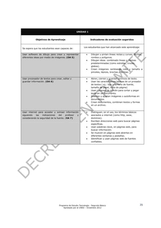 UNIDAD 1


            Objetivos de Aprendizaje                             Indicadores de evaluación sugeridos


                                                           Los estudiantes que han alcanzado este aprendizaje:
Se espera que los estudiantes sean capaces de:

Usar software de dibujo para crear y representar                 Dibujan y pintan líneas rectas y curvas, flechas,
diferentes ideas por medio de imágenes. (OA 5)                    rombos y polígonos.
                                                                 Dibujan ideas combinado líneas y formas
                                                                  predeterminadas (como estrellas, cruces,
                                                                  globos).
                                                                 Crean imágenes cambiando color y tamaño a
                                                                  pinceles, lápices, brochas y formas.


Usar procesador de textos para crear, editar y                   Abren, cierran y guardan archivos de texto.
guardar información. (OA 6)                                      Usan las características básicas de un prosador
                                                                  de textos ( ej.: tipo y tamaño de fuente,
                                                                  tamaño de papel, vista de página)
                                                                 Usan opciones de edición para cortar y pegar
                                                                  texto en un documento.
                                                                 Insertan y ajustan imágenes o autoformas en
                                                                  documentos.
                                                                 Crean documentos, combinan textos y formas
                                                                  en un archivo.


Usar internet para acceder y extraer información                 Distinguen, en el uso, los términos básicos
siguiendo   las   indicaciones    del   profesor y                asociados a internet (como http, www,
considerando la seguridad de la fuente. (OA 7)                    dominios).
                                                                 Escriben direcciones web para buscar páginas
                                                                  específicas.
                                                                 Usan palabras clave, en páginas web, para
                                                                  buscar información.
                                                                 Se mueven en páginas web abiertas en
                                                                  diferentes ventanas y pestañas.
                                                                 Identifican y usan páginas web de fuentes
                                                                  confiables.




                                  Programa de Estudio Tecnología - Segundo Básico                                35
                                      Aprobado por el CNED – Diciembre 2012
 