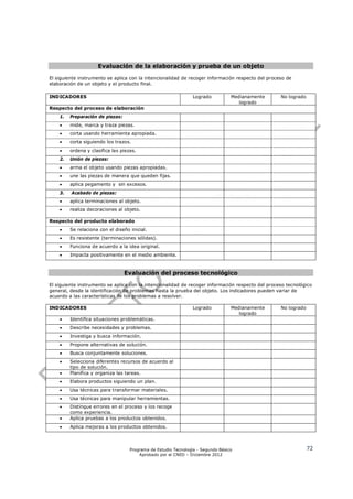 Evaluación de la elaboración y prueba de un objeto

El siguiente instrumento se aplica con la intencionalidad de recoger información respecto del proceso de
elaboración de un objeto y el producto final.

INDICADORES                                                     Logrado           Medianamente     No logrado
                                                                                     logrado
Respecto del proceso de elaboración
    1.   Preparación de piezas:
        mide, marca y traza piezas.
        corta usando herramienta apropiada.
        corta siguiendo los trazos.
        ordena y clasifica las piezas.
    2.   Unión de piezas:
        arma el objeto usando piezas apropiadas.
        une las piezas de manera que queden fijas.
        aplica pegamento y sin excesos.
    3.   Acabado de piezas:
        aplica terminaciones al objeto.
        realiza decoraciones al objeto.

Respecto del producto elaborado
        Se relaciona con el diseño inicial.
        Es resistente (terminaciones sólidas).
        Funciona de acuerdo a la idea original.
        Impacta positivamente en el medio ambiente.



                                  Evaluación del proceso tecnológico
El siguiente instrumento se aplica con la intencionalidad de recoger información respecto del proceso tecnológico
general, desde la identificación de problemas hasta la prueba del objeto. Los indicadores pueden variar de
acuerdo a las características de los problemas a resolver.

INDICADORES                                                     Logrado           Medianamente     No logrado
                                                                                     logrado
        Identifica situaciones problemáticas.
        Describe necesidades y problemas.
        Investiga y busca información.
        Propone alternativas de solución.
        Busca conjuntamente soluciones.
        Selecciona diferentes recursos de acuerdo al
         tipo de solución.
        Planifica y organiza las tareas.
        Elabora productos siguiendo un plan.
        Usa técnicas para transformar materiales.
        Usa técnicas para manipular herramientas.
        Distingue errores en el proceso y los recoge
         como experiencia.
        Aplica pruebas a los productos obtenidos.
        Aplica mejoras a los productos obtenidos.



                                    Programa de Estudio Tecnología - Segundo Básico                             72
                                        Aprobado por el CNED – Diciembre 2012
 