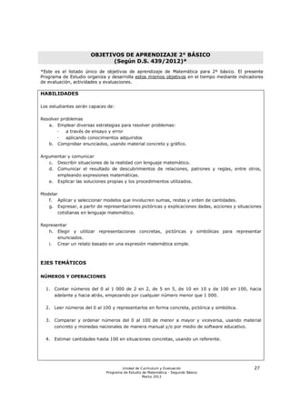 OBJETIVOS DE APRENDIZAJE 2° BÁSICO
                            (Según D.S. 439/2012)*
*Este es el listado único de objetivos de aprendizaje de Matemática para 2º básico. El presente
Programa de Estudio organiza y desarrolla estos mismos objetivos en el tiempo mediante indicadores
de evaluación, actividades y evaluaciones.

HABILIDADES

Los estudiantes serán capaces de:

Resolver problemas
   a. Emplear diversas estrategias para resolver problemas:
       -   a través de ensayo y error
       -   aplicando conocimientos adquiridos
   b. Comprobar enunciados, usando material concreto y gráfico.

Argumentar y comunicar
   c. Describir situaciones de la realidad con lenguaje matemático.
   d. Comunicar el resultado de descubrimientos de relaciones, patrones y reglas, entre otros,
      empleando expresiones matemáticas.
   e. Explicar las soluciones propias y los procedimientos utilizados.

Modelar
   f. Aplicar y seleccionar modelos que involucren sumas, restas y orden de cantidades.
   g. Expresar, a partir de representaciones pictóricas y explicaciones dadas, acciones y situaciones
        cotidianas en lenguaje matemático.

Representar
   h. Elegir y utilizar representaciones concretas, pictóricas y simbólicas para representar
       enunciados.
   i. Crear un relato basado en una expresión matemática simple.



EJES TEMÁTICOS

NÚMEROS Y OPERACIONES

  1. Contar números del 0 al 1 000 de 2 en 2, de 5 en 5, de 10 en 10 y de 100 en 100, hacia
     adelante y hacia atrás, empezando por cualquier número menor que 1 000.

  2. Leer números del 0 al 100 y representarlos en forma concreta, pictórica y simbólica.

  3. Comparar y ordenar números del 0 al 100 de menor a mayor y viceversa, usando material
     concreto y monedas nacionales de manera manual y/o por medio de software educativo.

  4. Estimar cantidades hasta 100 en situaciones concretas, usando un referente.




                                      Unidad de Currículum y Evaluación                          27
                              Programa de Estudio de Matemática - Segundo Básico
                                                  Marzo 2012
 