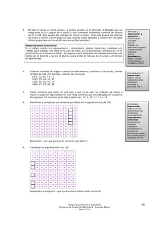 5.     Dividen el curso en cinco grupos. A cuatro grupos se le entregan 9 tarjetas que los
                                                                                                  Actividad 5
       integrantes se la cuelgan en el cuello y que contienen diferentes números del ámbito
                                                                                                  Argumentar y
       del 0 al 100. Dos grupos las ordenan de menor a mayor, otros dos grupos las ordenan        comunicar
       de mayor a menor y el 5º grupo corrige, usando cubos apilables o la tabla del 100 (este    Comunicar el
       último grupo hace su corrección con una actitud positiva).                                 resultado
                                                                                                  (OA d)
     Observaciones al docente:                                                                    Explicar las
     Si el colegio cuenta con equipamiento : computador, pizarra interactiva, notebook y/o        soluciones propias y
                                                                                                  procedimientos
     Tablet) para trabajar con ellos en la sala de clase, es recomendable considerarlos en la
                                                                                                  utilizados
     planificación de la materia a tratar. Se sugiere que la búsqueda de software educativo sea   (OA e)
     hecha por el docente y no por el alumno, para evitar el mal uso de recursos y de tiempo      Representar
     de aprendizaje.                                                                              Elegir y utilizar
                                                                                                  representaciones
                                                                                                  simbólicas (OA h)



6.       Ordenan números de mayor a menor simbólicamente y verifican el resultado, usando
         la tabla de 100. Por ejemplo, ordenan los números:                                       Actividades 6 y 7
                                                                                                  Representar
           a)55, 22, 66, 33, 11                                                                   Elegir y utilizar
            b)53, 33, 43, 13, 12                                                                  representaciones
            c)60, 30, 50, 20, 10                                                                  simbólicas,
            d)34, 47, 23, 66, 58                                                                  concretas y
                                                                                                  pictóricas (OA i)


7.       Sacan números que están en una caja y que no se ven, los ordenan de menor a
         mayor y luego los representan en una recta numérica que está dibujada en la pizarra.
         Por ejemplo, los números de la caja pueden ser: 17, 4, 29, 12, 15, y 20

8.       Identifican y completan los números que faltan en la siguiente tabla de 100
                                                                                                  Actividades
                                                                                                  Representar
                                                                                                  Elegir y utilizar
                                                                                                  representaciones
                                                                                                  simbólicas y
                                                                                                  pictóricas(OA h)
                                                                                                  Argumentar y
                                                                                                  comunicar
                                                                                                  Comunican el
                                                                                                  resultado
                                                                                                  empleando
                                                                                                  números(OA d)
                                                                                                  Explican las
                                                                                                  soluciones propias y
                                                                                                  los procedimientos
                                                                                                  utilizados (OA e)
         Responden : ¿en qué parecen lo números que faltan ?


9.       Completan la siguiente tabla de 100




         Responden la pregunta: ¿qué característica tienen estos números?




                                            Unidad de Currículum y Evaluación                                    40
                                    Programa de Estudio de Matemática - Segundo Básico
                                                        Marzo 2012
 