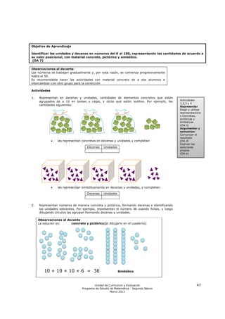 Objetivo de Aprendizaje

Identificar las unidades y decenas en números del 0 al 100, representando las cantidades de acuerdo a
su valor posicional, con material concreto, pictórico y simbólico.
 (OA 7)

Observaciones al docente:
Los números se trabajan gradualmente y, por esta razón, se comienza progresivamente
hasta el 50.
Es recomendable hacer las actividades con material concreto de a dos alumnos e
intercambiar con otro grupo para la corrección

Actividades

1.   Representan en decenas y unidades, cantidades de elementos concretos que están
     agrupados de a 10 en bolsas y cajas, y otros que están sueltos. Por ejemplo, las       Actividades
                                                                                            1,2,3 y 4
     cantidades siguientes:                                                                 Representar
                                                                                            Elegir y utilizar
                                                                                            representacione
                                                                                            s concretas,
                                                                                            pictóricas y
                                                                                            simbólicas
                                                                                            (OA h)
                                                                                            Argumentar y
                                                                                            comunicar
                                                                                            Comunicar el
                                                                                            resultado
                 las representan concretas en decenas y unidades y completan               (OA d)
                                                                                            Explicar las
                                    Decenas     Unidades                                    soluciones
                                                                                            propias
                                                                                            (OA e)




                 las representan simbólicamente en decenas y unidades, y completan:

                                    Decenas     Unidades



2.   Representan números de manera concreta y pictórica, formando decenas e identificando
     las unidades sobrantes. Por ejemplo, representan el número 36 usando fichas, y luego
     dibujando círculos las agrupan formando decenas y unidades.

     Observaciones al docente
     La solución es:    concreto y pictórico(al dibujarlo en el cuaderno)




        10 + 10 + 10 + 6 = 36                              Simbólico



                                         Unidad de Currículum y Evaluación                               47
                                 Programa de Estudio de Matemática - Segundo Básico
                                                     Marzo 2012
 