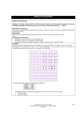 EJEMPLO DE EVALUACIÓN 1


Objetivo de aprendizaje

Comparar y ordenar números del 0 al 100 de menor a mayor y viceversa, usando material concreto y
monedas nacionales de manera manual y/o por medio de software educativo.    (OA 3)

Argumentar y comunicar
Comunicar el resultado de descubrimientos de relaciones, patrones y reglas, entre otros, empleando expresiones
matemáticas (OA d )
Representar
Elegir y utilizar representaciones concretas, pictóricas y simbólicas para representar enunciado
 (OA i)
Indicadores de Evaluación
    Identifican números que faltan en una tabla de 100
    Identifican errores en una secuencia numérica dada
    Comparan los precios, utilizando monedas, e indican “cuál vale más” o “cuál vale menos”
Actividad
En esta actividad, el estudiante tiene que identificar los números que faltan en la tabla de 100 y la completa
a)Completa los 9 números que faltan. 8 de ellos corresponden a una secuencia, pero hay uno que no
corresponde; descubra el número que no corresponde a la secuencia.




 b) La siguiente tabla muestra los   precios de los alimentos
                      galletón       $98
                      yogurt         $89
                      gomitas        $95
                      caramelos      $59

     Contestan las siguientes preguntas luego de leer la información contenida en la tabla:
        ¿cuál vale más?
        ¿cuál vale menos?




                                        Unidad de Currículum y Evaluación                                 54
                                Programa de Estudio de Matemática - Segundo Básico
                                                    Marzo 2012
 