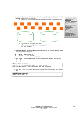 3.      Descubren dobles de números a partir de dos conjuntos que tienen la misma
        cantidad de elementos. Por ejemplo:                                                   Actividades 3, 4,5,y 7
              a) Ubican los 12 cuadrados de papel en los dos tarros en cantidades iguales     Argumentar y
                                                                                              comunicar
                                                                                              Comunicar el resultado
                                                                                              de descubrimientos
                                                                                              (OA d)
                                                                                              Explican las soluciones
                                                                                              propias y los
                                                                                              procedimientos
                                                                                              utilizados
                                                                                              (OA e)
                                                                                              Representar
                                                                                              Utilizar
                                                                                              representaciones
                                                                                              concretas , pictóricas y
                                                                                              simbólicas (OA h)




              b)   Responden las siguientes preguntas:
                   ¿Cuántos cuadrados quedaron en cada tarro?
                   ¿14 es el doble de?


     4. Descubren, a partir de sumas dadas, dobles de números. Por ejemplo, a partir de las
         sumas siguientes completan:

       a)   4+4 =8,    8 es el doble de _______
       b)   7+7 =14,    14 es el doble de _______

     5. Usan dobles y mitades para realizar cálculos mentales. Por ejemplo, para calcular:
         a) 8+7
         b) 9+8

 Observaciones al docente
 En a) 8+7=1+7+7; de esta manera, 8+7 es 1 más el doble de 7
 En b) 4+6 es la mitad de 8 más la mitad de 12, que es la mitad de 20

     6. Usan “uno más y uno menos” para calcular mentalmente. Por ejemplo, para calcular
         9+11

 Observaciones al docente:
 En 9+11=10-1+10+1=20




                                           Unidad de Currículum y Evaluación                                   62
                                   Programa de Estudio de Matemática - Segundo Básico
                                                       Marzo 2012
 