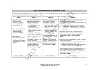 Visión global de Objetivos de Aprendizaje del año

El presente Programa de Estudio se organiza en cuatro unidades, que cubren en total 38 semanas del año. Cada unidad está compuesta por una selección de
Objetivos de Aprendizaje, y algunos pueden repetirse en más de una.
Mediante esta planificación, se logran la totalidad de Objetivos de Aprendizaje de las Bases Curriculares del año para la asignatura.
         Unidad 1                           Unidad 2                          Unidad 3                                         Unidad 4

 Usar software de             Crear diseños de objetos o           Elaborar un objeto tecnológico       Crear diseños de objetos o sistemas tecnológicos
  presentación para            sistemas tecnológicos simples         para resolver problemas,              simples para resolver problemas:
  organizar y comunicar        para resolver problemas:              demostrando manejo de:                     • desde diversos ámbitos tecnológicos y tópicos de
  ideas para diferentes          • desde diversos ámbitos              técnicas y herramientas                   otras asignaturas
  propósitos. (OA 5)               tecnológicos y tópicos de            para medir, marcar, cortar,             • representando sus ideas a través de dibujos a
                                   otras asignaturas                    plegar, unir, pegar, pintar,              mano alzada, modelos concretos o usando TIC
                                 • representando sus ideas a            entre otras.                            • explorando y combinando productos existentes
 Usar procesador de textos        través de dibujos a mano            materiales como papeles,                  (OA 1)
  para crear, editar, dar          alzada, modelos concretos o          cartones, fibras, plásticos,
  formato y guardar                usando TIC                           cerámicos, desechos, entre        Planificar la elaboración de un objeto tecnológico,
  información. (OA 6)            • explorando y combinando              otros. (OA 3)                      incorporando la secuencia de acciones, materiales,
                                   productos existentes (OA 1)                                             herramientas, técnicas y medidas de seguridad
                                                                    Probar y evaluarla calidad de         necesarios para lograr el resultado deseado.
 Usar internet y               Planificar la elaboración de un     los trabajos propios o de otros,      (OA 2)
  buscadores para localizar,     objeto tecnológico,                 de forma individual o en
  extraer y almacenar            incorporando la secuencia de        equipos, aplicando criterios         Elaborar un objeto tecnológico para resolver problemas,
  información, considerando      acciones, materiales,               técnicos, medioambientales y          demostrando manejo de:
  la seguridad de la fuente.     herramientas, técnicas y            de seguridad y dialogando                técnicas y herramientas para medir, marcar, cortar,
  (OA 7)                         medidas de seguridad                sobre sus resultados e ideas              plegar, unir, pegar, pintar, entre otras.
                                 necesarios para lograr el           de mejoramiento. (OA 4)                  materiales como papeles, cartones, fibras, plásticos,
                                 resultado deseado.                                                            cerámicos, desechos, entre otros. (OA 3)
                                 (OA 2)
                                                                                                          Probar y evaluarla calidad de los trabajos propios o de
                                                                                                           otros, de forma individual o en equipos, aplicando
                                                                                                           criterios técnicos, medioambientales y de seguridad y
                                                                                                           dialogando sobre sus resultados e ideas de
                                                                                                           mejoramiento. (OA 4)

     Tiempo estimado                   Tiempo estimado                     Tiempo estimado                                    Tiempo estimado
   12 horas pedagógicas              7 horas pedagógicas                 7 horas pedagógicas                                12 horas pedagógicas




                                                             Programa de Estudio Tecnología - Tercero Básico                                                         30
                                                                Aprobado por el CNED – Diciembre 2012
 