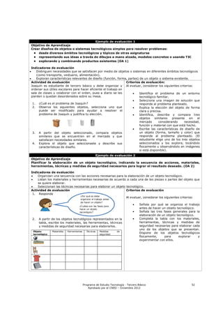 Ejemplo de evaluación 1
    Objetivo de Aprendizaje
    Crear diseños de objetos o sistemas tecnológicos simples para resolver problemas:
     • desde diversos ámbitos tecnológicos y tópicos de otras asignaturas
     • representando sus ideas a través de dibujos a mano alzada, modelos concretos o usando TIC
     • explorando y combinando productos existentes (OA 1)

  Indicadores de evaluación
     Distinguen necesidades que se satisfacen por medio de objetos o sistemas en diferentes ámbitos tecnológicos
      (como transporte, vestuario, alimentación).
     Exploran características relevantes de diseño (función, forma, partes) de un objeto o sistema existente.
  Actividad de evaluación                                          Criterios de evaluación:
  Joaquín es estudiante de tercero básico y debe organizar y Al evaluar, considerar los siguientes criterios:
  ordenar sus útiles escolares para hacer eficiente el trabajo en
  sala de clases y colaborar con el orden, pues a diario se les             Identifica el problema de un entorno
  pierden o quedan desordenados sobre su mesa.                               tecnológico familiar.
                                                                            Selecciona una imagen de solución que
   1. ¿Cuál es el problema de Joaquín?                                       responde al problema planteado.
   2. Observa los siguientes objetos, selecciona uno que                    Explica la elección del objeto de forma
        puede ser modificado para ayudar a resolver el                       clara y precisa.
        problema de Joaquín y justifica tu elección.                        Identifica, describe y compara tres
                                                                             objetos    similares   presente   en   el
                                                                             mercado       considerando     necesidad,
                                                                             función y material con que está hecho.
                                                                            Escribe las características de diseño de
   3. A partir del objeto seleccionado, compara objetos                      un objeto (forma, tamaño y color) que
        similares que se encuentren en el mercado y que                      responde al problema planteado. (El
        satisfacen necesidades similares.                                    estudiante elige uno de los tres objetos
   4. Explora el objeto que seleccionaste y describe sus                     seleccionados y los explora, tocándolo
        características de diseño.                                           físicamente u observándolo en imágenes
                                                                             si está disponible).
                                          Ejemplo de evaluación 2
    Objetivo de Aprendizaje
    Planificar la elaboración de un objeto tecnológico, indicando la secuencia de acciones, materiales,
    herramientas, técnicas y medidas de seguridad necesarios para lograr el resultado deseado. (OA 2)

    Indicadores de evaluación
       Organizan una secuencia con las acciones necesarias para la elaboración de un objeto tecnológico.
       Listan los materiales y herramientas necesarias de acuerdo a cada una de las piezas o partes del objeto que
        se quiere elaborar.
       Seleccionan las técnicas necesarias para elaborar un objeto tecnológico.
    Actividad de evaluación                                         Criterios de evaluación
     1. Responde
                                     ¿Por qué se debe
                                                                    Al evaluar, considerar los siguientes criterios:
                                          organizar el trabajo antes
                                          de hacer un objeto?
                                                                                        Señala por qué se organiza el trabajo
                                         ¿Cuáles son las fases para
                                         hacer un objeto                                 antes de hacer un objeto tecnológico.
                                         tecnológico?                                   Señala las tres fases generales para la
                                                                                         elaboración de un objeto tecnológico.
    2.   A partir de los objetos tecnológicos representados en la                       Completa la tabla con los materiales,
         tabla, escribe los materiales, las herramientas, técnicas                       herramientas, técnicas y medidas de
         y medidas de seguridad necesarias para elaborarlos.                             seguridad necesarias para elaborar cada
                                                                                         uno de los objetos que se presentan.
     Objeto        Materiales   Herramientas     Técnicas   Medidas     de
     tecnológico                                            seguridad
                                                                                         Dispone de los objetos tecnológicos
                                                                                         físicamente,     para     explorar    y
                                                                                         experimentar con ellos.




                                               Programa de Estudio Tecnología - Tercero Básico                            52
                                                   Aprobado por el CNED – Diciembre 2012
 