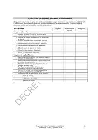 Evaluación del proceso de diseño y planificación

El siguiente instrumento se aplica con la intencionalidad de recoger información respecto del proceso de diseño
y planificación. Los indicadores sugeridos son generales y deben ser adaptados según la naturaleza de los
proyectos, problemas, necesidades o problemas a resolver.

INDICADORES                                                        Logrado           Medianamente   No logrado
                                                                                        logrado
Respecto del diseño
     Describe las especificaciones técnicas de la
      solución, de acuerdo al problema.
     Describe las partes de la solución de acuerdo al
      problema.
     Realizan boceto a mano alzada de la solución.
     Dibuja perspectiva isométrica de la solución.
     Dibuja perspectiva caballera de la solución.
     Dibuja la vista de alzado del objeto.
     Dibuja la vista de planta del objeto.
     Dibuja la vista lateral del objeto.
Respecto de la planificación
     Seleccionan los materiales que requieren para el
      proceso de elaboración.
     Seleccionan las herramientas que requieren para
      el proceso de elaboración.
     Describen los recursos que requieren para el
      proceso de elaboración.
     Planifican las actividades del proceso de
      elaboración través de una carta Gantt.
     Definen los roles al interior del equipo que se
      requieren para elaborar un producto.
     Completan plan de elaboración de un producto.
         -   Unión de piezas.
         -   Preparación de piezas.
         -   Acabado de piezas.




                                   Programa de Estudio Tecnología - Tercero Básico                          80
                                       Aprobado por el CNED – Diciembre 2012
 