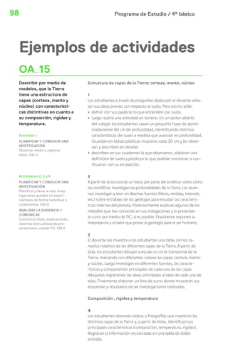 Programa de Estudio / 4º básico98
Ejemplos de actividades
OA 15
Describir por medio de
modelos, que la Tierra
tiene una estructura de
capas (corteza, manto y
núcleo) con característi-
cas distintivas en cuanto a
su composición, rigidez y
temperatura.
Estructura de capas de la Tierra: corteza, manto, núcleo
1
Los estudiantes a través de preguntas dadas por el docente seña-
lan sus ideas previas con respecto al suelo. Para eso les pide:
› definir con sus palabras lo que entienden por suelo.
› luego realiza una actividad en terreno. En un sector abierto
del colegio los estudiantes cavan un pequeño hoyo de aproxi-
madamente 60 cm de profundidad, identificando distintas
características del suelo a medida que avanzan en profundidad.
(Guardan en bolsas plásticas muestras cada 20 cm y las obser-
van y describen en detalle)
› describen en sus cuadernos lo que observaron, elaboran una
definición de suelo y predicen lo que podrían encontrar si con-
tinuaran con su excavación.
2
A partir de la lectura de un texto por parte del profesor sobre cómo
los científicos investigan las profundidades de la Tierra. Los alum-
nos investigan y leen en diversas fuentes (libros, revistas, internet,
etc.) sobre el trabajo de los geólogos para estudiar las caracterís-
ticas internas del planeta. Posteriormente explican algunos de los
métodos que han conocido en sus indagaciones y lo presentan
al curso por medio de TIC, si es posible. Finalmente exponen la
importancia y el valor que posee la geología para el ser humano.
3
El docente les muestra a los estudiantes una tabla con los ta-
maños relativos de las diferentes capas de la Tierra. A partir de
ésta, los estudiantes dibujan a escala un corte transversal de la
Tierra, marcando con diferentes colores las capas corteza, manto
y núcleo. Luego investigan en diferentes fuentes, las caracte-
rísticas y componentes principales de cada una de las capas
dibujadas registrando las ideas principales al lado de cada una de
ellas. Finalmente elaboran un foro de curso donde muestran sus
esquemas y resultados de las investigaciones realizadas.
Composición , rigidez y temperatura
4
Los estudiantes observan videos o fotografías que muestran las
distintas capas de la Tierra y, a partir de éstas, identifican sus
principales características (composición, temperatura, rigidez).
Registran la información recolectada en una tabla de doble
entrada.
Actividad 1
PLANIFICAR Y CONDUCIR UNA
INVESTIGACIÓN
Observar, medir y registrar
datos. (OA c)
Actividades 2, 3 y 4
PLANIFICAR Y CONDUCIR UNA
INVESTIGACIÓN
Planificar y llevar a cabo inves-
tigaciones guiadas no experi-
mentales de forma individual o
colaborativa. (OA b)
ANALIZAR LA EVIDENCIA Y
COMUNICAR
Comunicar ideas, explicaciones,
observaciones utilizando pre-
sentaciones usando TIC. (OA f)
 