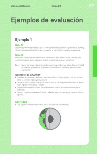 Ciencias Naturales 107Unidad 2
Ejemplos de evaluación
Ejemplo 1
OA_15
Describir por medio de modelos, que la Tierra tiene una estructura de capas (corteza, manto y
núcleo) con características distintivas en cuanto a su composición, rigidez y temperatura.
OA_16
Explicar los cambios de la superficie de la Tierra a partir de la interacción de sus capas y los
movimientos de las placas tectónicas (sismos, tsunamis y erupciones volcánicas).
OA_f Comunicar ideas, explicaciones, observaciones y mediciones, utilizando una variedad
de métodos; por ejemplo, diagramas, modelos físicos, informes y presentaciones
usando TIC.
INDICADORES DE EVALUACIÓN
› Describen las diferentes capas que conforman la Tierra (corteza, manto y núcleo) en rela-
ción a su posición, rigidez y temperatura.
› Comparan las principales características de la corteza, manto y núcleo en cuanto a compo-
sición, rigidez, temperatura y estado.
› Explican cómo se producen los sismos y tsunamis a partir del movimiento de placas
tectónicas.
› Elaboran y registran ideas y explicaciones sobre las preguntas que surgen durante la inves-
tigación.
Actividad
a En el siguiente esquema de la Tierra, rotula las capas que la conforman.
 