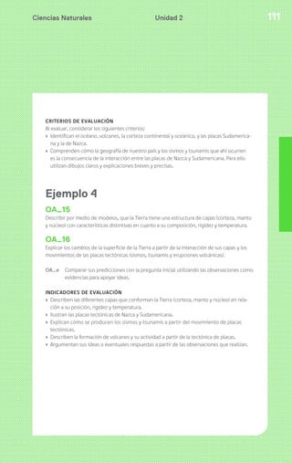 Ciencias Naturales 111Unidad 2
CRITERIOS DE EVALUACIÓN
Al evaluar, considerar los siguientes criterios:
› Identifican el océano, volcanes, la corteza continental y oceánica, y las placas Sudamerica-
na y la de Nazca.
› Comprenden cómo la geografía de nuestro país y los sismos y tsunamis que ahí ocurren
es la consecuencia de la interacción entre las placas de Nazca y Sudamericana. Para ello
utilizan dibujos claros y explicaciones breves y precisas.
Ejemplo 4
OA_15
Describir por medio de modelos, que la Tierra tiene una estructura de capas (corteza, manto
y núcleo) con características distintivas en cuanto a su composición, rigidez y temperatura.
OA_16
Explicar los cambios de la superficie de la Tierra a partir de la interacción de sus capas y los
movimientos de las placas tectónicas (sismos, tsunamis y erupciones volcánicas).
OA_e Comparar sus predicciones con la pregunta inicial utilizando las observaciones como
evidencias para apoyar ideas.
INDICADORES DE EVALUACIÓN
› Describen las diferentes capas que conforman la Tierra (corteza, manto y núcleo) en rela-
ción a su posición, rigidez y temperatura.
› Ilustran las placas tectónicas de Nazca y Sudamericana.
› Explican cómo se producen los sismos y tsunamis a partir del movimiento de placas
tectónicas.
› Describen la formación de volcanes y su actividad a partir de la tectónica de placas.
› Argumentan sus ideas o eventuales respuestas a partir de las observaciones que realizan.
 