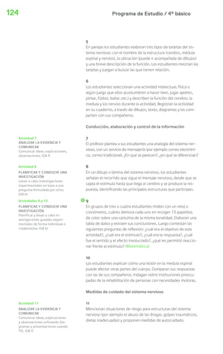 Programa de Estudio / 4º básico124
5
En parejas los estudiantes elaboran tres tipos de tarjetas del sis-
tema nervioso: con el nombre de la estructura (cerebro, médula
espinal y nervios), la ubicación (puede ir acompañada de dibujos)
y una breve descripción de la función. Los estudiantes mezclan las
tarjetas y juegan a buscar las que tienen relación.
6
Los estudiantes seleccionan una actividad intelectual, física o
algún juego que ellos acostumbren a hacer (leer, jugar ajedrez,
pintar, fútbol, bailar, etc.) y describen la función del cerebro, la
medula y los nervios durante la actividad. Registran la actividad
en su cuaderno, a través de dibujos, texto, diagramas y las com-
parten con sus compañeros.
Conducción, elaboración y control de la información
7
El profesor plantea a sus estudiantes una analogía del sistema ner-
vioso, con un servicio de mensajería (por ejemplo correo electróni-
co, correo tradicional). ¿En qué se parecen?, ¿en qué se diferencian?
8
En un dibujo o lámina del sistema nervioso, los estudiantes
señalan el recorrido que sigue el mensaje nervioso, desde que se
capta el estímulo hasta que llega al cerebro y se produce la res-
puesta, identificando las principales estructuras que participan.
9
En grupos de tres o cuatro estudiantes miden con un reloj o
cronómetro, cuánto demora cada uno en recoger 15 papelitos
de color sobre una cartulina de la misma tonalidad. Elaboran una
tabla de datos y extraen sus conclusiones. Luego contestan las
siguientes preguntas de reflexión: ¿cuál era el objetivo de esta
actividad?, ¿cuál era el estímulo?, ¿cuál era la respuesta?, ¿cuál
fue el sentido y el efecto involucrado?, ¿qué les permitió reaccio-
nar frente al estímulo? (Matemática)
10
Los estudiantes explican cómo una lesión en la medula espinal
puede afectar otras partes del cuerpo. Comparan sus respuestas
con las de sus compañeros. Indagan sobre instituciones preocu-
padas de la rehabilitación de personas con necesidades motoras.
Medidas de cuidado del sistema nervioso
11
Mencionan situaciones de riesgo para estructuras del sistema
nervioso (por ejemplo el abuso de las drogas, golpes traumáticos,
dietas inadecuadas) y proponen medidas de autocuidado.
Actividad 8
PLANIFICAR Y CONDUCIR UNA
INVESTIGACIÓN
Llevar a cabo investigaciones
experimentales en base a una
pregunta formulada por otros.
(OA b)
Actividades 9 y 10
PLANIFICAR Y CONDUCIR UNA
INVESTIGACIÓN
Planificar y llevar a cabo in-
vestigaciones guiadas experi-
mentales de forma individual o
colaborativa. (OA b)
Actividad 11
ANALIZAR LA EVIDENCIA Y
COMUNICAR
Comunicar ideas, explicaciones
y observaciones utilizando dia-
gramas y presentaciones usando
TIC. (OA f)
Actividad 7
ANALIZAR LA EVIDENCIA Y
COMUNICAR
Comunicar ideas, explicaciones,
observaciones. (OA f)
 