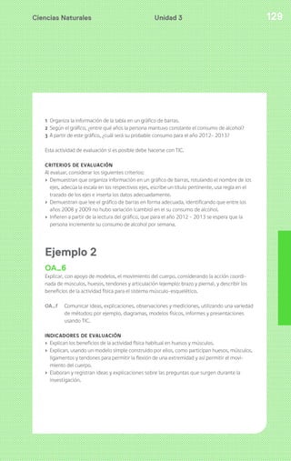 Ciencias Naturales 129Unidad 3
1 Organiza la información de la tabla en un gráfico de barras.
2 Según el gráfico, ¿entre qué años la persona mantuvo constante el consumo de alcohol?
3 A partir de este gráfico, ¿cuál será su probable consumo para el año 2012- 2013?
Esta actividad de evaluación si es posible debe hacerse con TIC.
CRITERIOS DE EVALUACIÓN
Al evaluar, considerar los siguientes criterios:
› Demuestran que organiza información en un gráfico de barras, rotulando el nombre de los
ejes, adecúa la escala en los respectivos ejes, escribe un título pertinente, usa regla en el
trazado de los ejes e inserta los datos adecuadamente.
› Demuestran que lee el gráfico de barras en forma adecuada, identificando que entre los
años 2008 y 2009 no hubo variación (cambio) en el su consumo de alcohol.
› Infieren a partir de la lectura del gráfico, que para el año 2012 - 2013 se espera que la
persona incremente su consumo de alcohol por semana.
Ejemplo 2
OA_6
Explicar, con apoyo de modelos, el movimiento del cuerpo, considerando la acción coordi-
nada de músculos, huesos, tendones y articulación (ejemplo: brazo y pierna), y describir los
beneficios de la actividad física para el sistema músculo-esquelético.
OA_f Comunicar ideas, explicaciones, observaciones y mediciones, utilizando una variedad
de métodos; por ejemplo, diagramas, modelos físicos, informes y presentaciones
usando TIC.
INDICADORES DE EVALUACIÓN
› Explican los beneficios de la actividad física habitual en huesos y músculos.
› Explican, usando un modelo simple construido por ellos, como participan huesos, músculos,
ligamentos y tendones para permitir la flexión de una extremidad y así permitir el movi-
miento del cuerpo.
› Elaboran y registran ideas y explicaciones sobre las preguntas que surgen durante la
investigación.
 