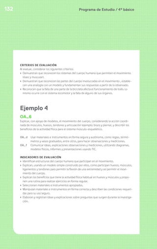 Programa de Estudio / 4º básico132
CRITERIOS DE EVALUACIÓN
Al evaluar, considerar los siguientes criterios:
› Demuestran que reconocen los sistemas del cuerpo humano que permiten el movimiento
(óseo y muscular).
› Demuestran que reconocen las partes del cuerpo involucradas en el movimiento , estable-
cen una analogía con un modelo y fundamentan sus respuestas a partir de lo observado.
› Reconocen que la falla de una parte de la bicicleta afecta el funcionamiento de todo. Lo
mismo ocurre con el sistema locomotor y la falla de alguno de sus órganos.
Ejemplo 4
OA_6
Explicar, con apoyo de modelos, el movimiento del cuerpo, considerando la acción coordi-
nada de músculos, huesos, tendones y articulación (ejemplo: brazo y pierna), y describir los
beneficios de la actividad física para el sistema músculo-esquelético.
OA_d Usar materiales e instrumentos en forma segura y autónoma, como reglas, termó-
metros y vasos graduados, entre otros, para hacer observaciones y mediciones.
OA_f Comunicar ideas, explicaciones observaciones y mediciones, utilizando diagramas,
modelos físicos, informes y presentaciones usando TIC.
INDICADORES DE EVALUACIÓN
› Identifican estructuras del cuerpo humano que participan en el movimiento.
› Explican, usando un modelo simple construido por ellos, como participan huesos, músculos,
ligamentos y tendones para permitir la flexión de una extremidad y así permitir el movi-
miento del cuerpo.
› Explican los beneficios que tiene la actividad física habitual en huesos y músculos y propo-
nen una rutina para realizar ejercicios en forma regular.
› Seleccionan materiales e instrumentos apropiados.
› Manipulan materiales e instrumentos en forma correcta y describen las condiciones requeri-
das para su uso seguro.
› Elaboran y registran ideas y explicaciones sobre preguntas que surgen durante la investiga-
ción.
 