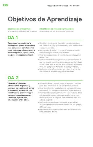 Programa de Estudio / 4º básico138
Objetivos de Aprendizaje
OBJETIVOS DE APRENDIZAJE
Se espera que los estudiantes sean capaces de:
INDICADORES DE EVALUACIÓN SUGERIDOS
Los estudiantes que han alcanzado este aprendizaje:
OA 1
Reconocer, por medio de la
exploración, que un ecosistema
está compuesto por elementos
vivos (animales, plantas, etc.) y
no vivos (piedras, aguas, tierra,
etc.) que interactúan entre sí.
› Identifican elementos no vivos, tales como temperatura,
aire, cantidad de luz y agua (humedad) y vivos al explorar un
ecosistema terrestre.
› Dan ejemplos de interacciones que se generan entre ele-
mentos vivos y no vivos de un ecosistema.
› Describen características de ecosistemas terrestres y mari-
nos de Chile.
› Comunican los resultados y explican los procedimientos de
una investigación experimental simple que permita indagar
los efectos de la luz, el aire y el agua (humedad) en los seres
vivos, por ejemplo, en chanchitos de tierra y lombrices.
› Predicen posibles efectos en los seres vivos si cambian las
condiciones de temperatura y aire del ambiente.
OA 2
Observar y comparar
adaptaciones de plantas y
animales para sobrevivir en los
ecosistemas en relación con
su estructura y conducta; por
ejemplo: cubierta corporal,
camuflaje, tipo de hoja,
hibernación, entre otras.
› Infieren el hábitat y algunos rasgos de animales y plantas a
partir de la observación de sus características externas.
› Describen diferentes adaptaciones de plantas a diferentes
ecosistemas, por ejemplo, espinas de cactus en el desierto.
› Describen adaptaciones estructurales y conductuales de los
animales a diferentes ecosistemas, por ejemplo, la mem-
brana de las patas de los patos, hibernaciones o color de la
cubierta corporal.
› Predicen las características que tendría un animal para
adaptarse a distintas condiciones ambientales. Por ejemplo,
al frío o al hielo.
› Comparan adaptaciones conductuales de animales en dis-
tintas estaciones del año.
 