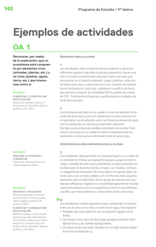 Programa de Estudio / 4º básico140
Actividad 4
OBSERVAR Y PREGUNTAR
Plantear preguntas y formular
predicciones, en forma guiada,
sobre objetos y eventos del
entorno. (OA a)
PLANIFICAR Y CONDUCIR UNA
INVESTIGACIÓN
Planificar y llevar a cabo investi-
gaciones guiadas experimenta-
les en forma colaborativa. (OA b)
Registrar y comparar datos en
forma precisa utilizando tablas y
gráficos y TIC. (OA c)
Ejemplos de actividades
OA 1
Reconocer, por medio
de la exploración, que un
ecosistema está compues-
to por elementos vivos
(animales, plantas, etc.) y
no vivos (piedras, aguas,
tierra, etc.) que interac-
túan entre sí.
Actividad 1
PLANIFICAR Y CONDUCIR UNA
INVESTIGACIÓN
Registrar y comparar datos en
forma precisa utilizando tablas y
gráficos y TIC. (OA c)
Actividad 3
ANALIZAR LA EVIDENCIA Y
COMUNICAR
Comunicar observaciones utili-
zando diagramas. (OA f)
Elementos vivos y no vivos
1
Los estudiantes salen al exterior donde exploran y observan
diferentes espacios naturales en grupos pequeños. Hacen una
lista con todos los elementos naturales vivos y no vivos que
encuentran en el espacio asignado. Luego clasifican cada uno
de estos seres vivos y elementos no vivos. Cuentan los elemen-
tos encontrados en cada caso y elaboran un gráfico de barra
que permita visualizar las cantidades (Si es posible por medio
de TIC). Finalmente enriquecen y perfeccionan su trabajo con
el de otros grupos.
2
Los estudiantes escriben en su cuaderno una lista dada por el do-
cente de seres vivos y otra con elementos no vivos presentes en
la naturaleza. Los estudiantes unen con líneas los elementos vivos
con los elementos no vivos que le permiten sobrevivir.
Corrigen junto al docente posibles relaciones incorrectas. Final-
mente concluyen en su cuaderno sobre la importancia de los
elementos no vivos para la sobrevivencia de los seres vivos.
Interrelaciones entre elementos vivos y no vivos
3
Los estudiantes observan fotos en una presentación o un video de
un ecosistema chileno, y en pequeños grupos, juegan a listar la
mayor cantidad de seres vivos y elementos no vivos presentes en
lo observado. El docente solicita, en base a un modelo, construir
un diagrama de relaciones. Para esto deben incorporar todos los
seres vivos y los no vivos y deben unir con flechas todos aquellos
elementos que se relacionen. Con la ayuda del docente los estu-
diantes reflexionan respecto a la invisibilidad aparente de muchas
relaciones presentes en los ecosistemas y cómo el conocimiento
científico permite establecer y comprender dichas relaciones.
4
Los estudiantes cultivan legumbres para comprender la relación
entre un ser vivo y lo no vivo, en este caso el agua. Para lograrlo:
› Preparan dos vasos plásticos con un pequeño agujero en el
fondo.
› Los rotulan como vasos A y B y luego agregan la misma canti-
dad de tierra y de semillas de legumbres.
› Los vasos tienen que estar ubicados en un lugar donde reciban
la misma cantidad de luz.
 