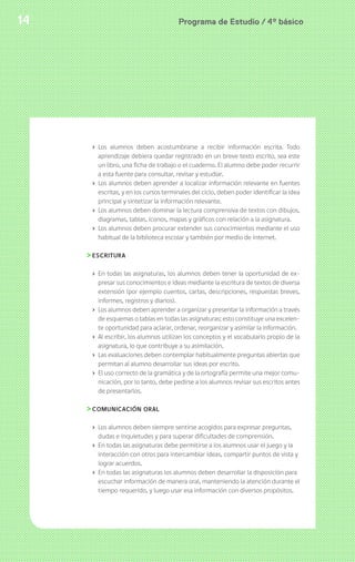 Programa de Estudio / 4º básico14
› Los alumnos deben acostumbrarse a recibir información escrita. Todo
aprendizaje debiera quedar registrado en un breve texto escrito, sea este
un libro, una ficha de trabajo o el cuaderno. El alumno debe poder recurrir
a esta fuente para consultar, revisar y estudiar.
› Los alumnos deben aprender a localizar información relevante en fuentes
escritas, y en los cursos terminales del ciclo, deben poder identificar la idea
principal y sintetizar la información relevante.
› Los alumnos deben dominar la lectura comprensiva de textos con dibujos,
diagramas, tablas, íconos, mapas y gráficos con relación a la asignatura.
› Los alumnos deben procurar extender sus conocimientos mediante el uso
habitual de la biblioteca escolar y también por medio de internet.
ESCRITURA
› En todas las asignaturas, los alumnos deben tener la oportunidad de ex-
presar sus conocimientos e ideas mediante la escritura de textos de diversa
extensión (por ejemplo cuentos, cartas, descripciones, respuestas breves,
informes, registros y diarios).
› Los alumnos deben aprender a organizar y presentar la información a través
de esquemas o tablas en todas las asignaturas; esto constituye una excelen-
te oportunidad para aclarar, ordenar, reorganizar y asimilar la información.
› Al escribir, los alumnos utilizan los conceptos y el vocabulario propio de la
asignatura, lo que contribuye a su asimilación.
› Las evaluaciones deben contemplar habitualmente preguntas abiertas que
permitan al alumno desarrollar sus ideas por escrito.
› El uso correcto de la gramática y de la ortografía permite una mejor comu-
nicación, por lo tanto, debe pedirse a los alumnos revisar sus escritos antes
de presentarlos.
COMUNICACIÓN ORAL
› Los alumnos deben siempre sentirse acogidos para expresar preguntas,
dudas e inquietudes y para superar dificultades de comprensión.
› En todas las asignaturas debe permitirse a los alumnos usar el juego y la
interacción con otros para intercambiar ideas, compartir puntos de vista y
lograr acuerdos.
› En todas las asignaturas los alumnos deben desarrollar la disposición para
escuchar información de manera oral, manteniendo la atención durante el
tiempo requerido, y luego usar esa información con diversos propósitos.
 