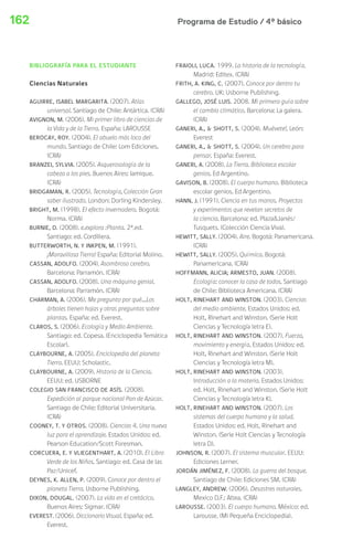 Programa de Estudio / 4º básico162
BIBLIOGRAFÍA PARA EL ESTUDIANTE
Ciencias Naturales
AGUIRRE, ISABEL MARGARITA. (2007). Atlas
universal. Santiago de Chile: Antártica. (CRA)
AVIGNON, M. (2006). Mi primer libro de ciencias de
la Vida y de la Tierra. España: LAROUSSE
BEROCAY, ROY. (2004). El abuelo más loco del
mundo. Santiago de Chile: Lom Ediciones.
(CRA)
BRANZEI, SYLVIA. (2005). Asquerosología de la
cabeza a los pies. Buenos Aires: Iamique.
(CRA)
BRIDGAMAN, R. (2005). Tecnología, Colección Gran
saber ilustrado. London: Dorling Kindersley.
BRIGHT, M. (1998). El efecto invernadero. Bogotá:
Norma. (CRA)
BURNIE, D. (2008). e.explora :Planta. 2ª.ed.
Santiago: ed. Cordillera.
BUTTERWORTH, N. Y INKPEN, M. (1991).
¡Maravillosa Tierra! España: Editorial Molino.
CASSAN, ADOLFO. (2004). Asombroso cerebro.
Barcelona: Parramón. (CRA)
CASSAN, ADOLFO. (2008). Una máquina genial.
Barcelona: Parramón. (CRA)
CHARMAN, A. (2006). Me pregunto por qué…Los
árboles tienen hojas y otras preguntas sobre
plantas. España: ed. Everest.
CLAROS, S. (2006). Ecología y Medio Ambiente.
Santiago: ed. Copesa. (Enciclopedia Temática
Escolar).
CLAYBOURNE, A. (2005). Enciclopedia del planeta
Tierra. EEUU: Scholastic.
CLAYBOURNE, A. (2009). Historia de la Ciencia.
EEUU: ed. USBORNE
COLEGIO SAN FRANCISCO DE ASÍS. (2008).
Expedición al parque nacional Pan de Azúcar.
Santiago de Chile: Editorial Universitaria.
(CRA)
COONEY, T. Y OTROS. (2008). Ciencias 4. Una nueva
luz para el aprendizaje. Estados Unidos: ed.
Pearson Education/Scott Foresman.
CORCUERA, E. Y VLIEGENTHART, A. (2010). El Libro
Verde de los Niños. Santiago: ed. Casa de las
Paz/Unicef.
DEYNES, K. ALLEN, P. (2009). Conoce por dentro el
planeta Tierra. Usborne Publishing.
DIXON, DOUGAL. (2007). La vida en el cretácico.
Buenos Aires: Sigmar. (CRA)
EVEREST. (2006). Diccionario Visual. España: ed.
Everest.
FRAIOLI, LUCA. 1999. La historia de la tecnología.
Madrid: Editex. (CRA)
FRITH, A. KING, C. (2007). Conoce por dentro tu
cerebro. UK: Usborne Publishing.
GALLEGO, JOSÉ LUIS. 2008. Mi primera guía sobre
el cambio climático. Barcelona: La galera.
(CRA)
GANERI, A., & SHOTT, S. (2004). Muévete!. León:
Everest
GANERI, A., & SHOTT, S. (2004). Un cerebro para
pensar. España: Everest.
GANERI, A. (2008). La Tierra. Biblioteca escolar
genios. Ed Argentino.
GAVISON, B. (2008). El cuerpo humano. Biblioteca
escolar genios. Ed Argentino.
HANN, J. (1991). Ciencia en tus manos. Proyectos
y experimentos que revelan secretos de
la ciencia. Barcelona: ed. Plaza&Janés/
Tusquets. (Colección Ciencia Viva).
HEWITT, SALLY. (2004). Aire. Bogotá: Panamericana.
(CRA)
HEWITT, SALLY. (2005). Química. Bogotá:
Panamericana. (CRA)
HOFFMANN, ALICIA; ARMESTO, JUAN. (2008).
Ecología: conocer la casa de todos. Santiago
de Chile: Biblioteca Americana. (CRA)
HOLT, RINEHART AND WINSTON. (2003). Ciencias
del medio ambiente. Estados Unidos: ed.
Holt, Rinehart and Winston. (Serie Holt
Ciencias y Tecnología letra E).
HOLT, RINEHART AND WINSTON. (2007). Fuerza,
movimiento y energía. Estados Unidos: ed.
Holt, Rinehart and Winston. (Serie Holt
Ciencias y Tecnología letra M).
HOLT, RINEHART AND WINSTON. (2003).
Introducción a la materia. Estados Unidos:
ed. Holt, Rinehart and Winston. (Serie Holt
Ciencias y Tecnología letra K).
HOLT, RINEHART AND WINSTON. (2007). Los
sistemas del cuerpo humano y la salud.
Estados Unidos: ed. Holt, Rinehart and
Winston. (Serie Holt Ciencias y Tecnología
letra D).
JOHNSON, R. (2007). El sistema muscular. EEUU:
Ediciones Lerner.
JORDÁN JIMÉNEZ, F. (2008). La guerra del bosque.
Santiago de Chile: Ediciones SM. (CRA)
LANGLEY, ANDREW. (2006). Desastres naturales.
Mexico D.F.: Altea. (CRA)
LAROUSSE. (2003). El cuerpo humano. México: ed.
Larousse. (Mi Pequeña Enciclopedia).
 