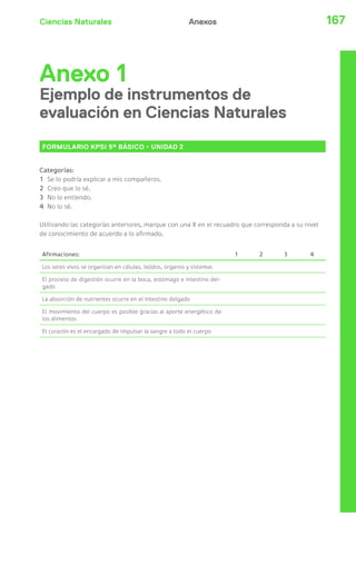 Ciencias Naturales 167Anexos
Anexo 1
Ejemplo de instrumentos de
evaluación en Ciencias Naturales
FORMULARIO KPSI 5° BÁSICO - UNIDAD 2
Categorías:
1 Se lo podría explicar a mis compañeros.
2 Creo que lo sé.
3 No lo entiendo.
4 No lo sé.
Utilizando las categorías anteriores, marque con una X en el recuadro que corresponda a su nivel
de conocimiento de acuerdo a lo afirmado.
Afirmaciones: 1 2 3 4
Los seres vivos se organizan en células, tejidos, órganos y sistemas
El proceso de digestión ocurre en la boca, estómago e intestino del-
gado
La absorción de nutrientes ocurre en el intestino delgado
El movimiento del cuerpo es posible gracias al aporte energético de
los alimentos
El corazón es el encargado de impulsar la sangre a todo el cuerpo
 