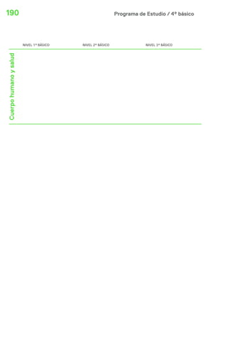 Programa de Estudio / 4º básico190
NIVEL 1º BÁSICO NIVEL 2º BÁSICO NIVEL 3º BÁSICO
Cuerpohumanoysalud
 