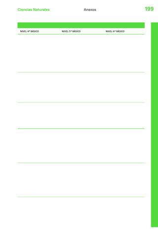 Ciencias Naturales 199Anexos
NIVEL 4º BÁSICO NIVEL 5º BÁSICO NIVEL 6º BÁSICO
 