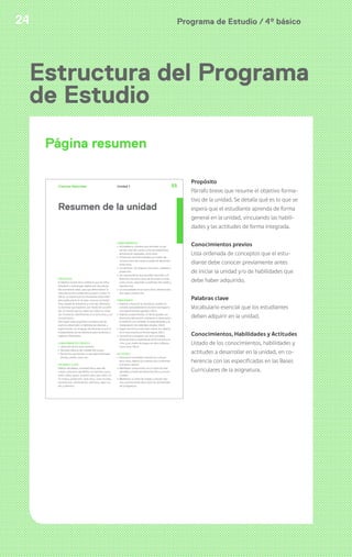 Programa de Estudio / 4º básico24
Propósito
Párrafo breve que resume el objetivo forma-
tivo de la unidad. Se detalla qué es lo que se
espera que el estudiante aprenda de forma
general en la unidad, vinculando las habili-
dades y las actitudes de forma integrada.
Conocimientos previos
Lista ordenada de conceptos que el estu-
diante debe conocer previamente antes
de iniciar la unidad y/o de habilidades que
debe haber adquirido.
Palabras clave
Vocabulario esencial que los estudiantes
deben adquirir en la unidad.
Conocimientos, Habilidades y Actitudes
Listado de los conocimientos, habilidades y
actitudes a desarrollar en la unidad, en co-
herencia con las especificadas en las Bases
Curriculares de la asignatura.
Estructura del Programa
de Estudio
Página resumen
Ciencias Naturales 55Unidad 1
PROPÓSITO
El objetivo central de la unidad es que los niños
adquieran y mantengan hábitos de vida saluda-
ble a temprana edad, para que dimensionen la
importancia del cuidado de su propio cuerpo. En
efecto, se espera que los estudiantes desarrollen
adecuadas prácticas de aseo corporal, actividad
física, lavado de alimentos y nutrición. Asimismo,
se incentiva que exploren, por medio de sus senti-
dos, el mundo que los rodea con todos los cuida-
dos necesarios, identificando a los seres vivos y sus
características.
Para lograr estos propósitos se espera que los
alumnos desarrollen la habilidad de observar y
experimentar con el apoyo del docente, la que se
complementa con las destrezas para recolectar y
registrar información.
CONOCIMIENTOS PREVIOS
› Ubicación de los cinco sentidos
› Ejemplos básicos del cuidado del cuerpo
› Elementos que forman la naturaleza: Animales,
plantas, piedra, suelo, etc.
PALABRAS CLAVE
Hábitos saludables, actividad física, aseo del
cuerpo, alimentos saludables, los sentidos, tacto,
visión, olfato, gusto, audición, piel, ojos, oídos, na-
riz, lengua, protección, seres vivos, cosas no vivas,
reproducción, alimentación, estímulos, agua, luz,
aire y alimento.
CONOCIMIENTOS
› Actividades y cuidados que permiten un de-
sarrollo sano del cuerpo como actividad física,
alimentación saludable, entre otras.
› Prevención de enfermedades por medio del
correcto aseo del cuerpo y lavado de alimentos,
entre otros.
› Los sentidos, sus órganos, funciones, cuidados y
protección.
› Las características que permiten describir y di-
ferenciar a los seres vivos, de las cosas no vivas,
como crecer, responder a estímulos del medio y
reproducirse.
› Las necesidades de los seres vivos: alimentación,
aire, agua y protección.
HABILIDADES
› Explorar y observar la naturaleza, usando los
sentidos apropiadamente durante investigacio-
nes experimentales guiadas. (OA a)
› Explorar y experimentar, en forma guiada, con
elementos del entorno, utilizando la observación,
la medición con unidades no estandarizadas y la
manipulación de materiales simples. (OA b)
› Seguir las instrucciones para utilizar los materia-
les e instrumentos en forma segura. (OA c)
› Comunicar y comparar con otros sus ideas,
observaciones y experiencias de forma oral y es-
crita, y por medio de juegos de roles y dibujos,
entre otros. (OA d)
ACTITUDES
› Demostrar curiosidad e interés por conocer
seres vivos, objetos y/o eventos que conforman
el entorno natural
› Manifestar compromiso con un estilo de vida
saludable a través del desarrollo físico y el auto-
cuidado
› Manifestar un estilo de trabajo y estudio rigu-
roso y perseverante para lograr los aprendizajes
de la asignatura.
Resumen de la unidad
 