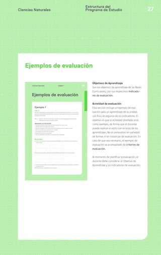 Ciencias Naturales 27
Objetivos de Aprendizaje
Son los objetivos de aprendizaje de las Bases
Curriculares, con sus respectivos Indicado-
res de evaluación.
Actividad de evaluación
Esta sección incluye un ejemplo de eva-
luación para un aprendizaje de la unidad,
con foco en algunos de los indicadores. El
objetivo es que la actividad diseñada sirva
como ejemplo, de forma que el docente
pueda replicar el estilo con el resto de los
aprendizajes. No es exhaustivo en variedad
de formas ni en instancias de evaluación. En
caso de que sea necesario, el ejemplo de
evaluación va acompañado de criterios de
evaluación.
Al momento de planificar la evaluación, el
docente debe considerar el Objetivo de
Aprendizaje y los indicadores de evaluación.
Ejemplos de evaluación
Ciencias Naturales 69Unidad 1Unidad 1
Ejemplos de evaluación
Ejemplo 1
OA_7
Describir, dar ejemplos y practicar hábitos de vida saludable para mantener el cuerpo sano y
prevenir enfermedades (actividad física, aseo del cuerpo, lavado de alimentos y alimentación
saludable, entre otros).
OA_a Explorar y observar la naturaleza, usando los sentidos apropiadamente durante
investigaciones experimentales guiadas.
INDICADORES DE EVALUACIÓN
› Dibujan actividades físicas que permitan mantener el cuerpo sano.
› Dibujan hábitos de higiene del cuerpo.
› Recortan imágenes que ilustran elementos utilizados para su higiene corporal.
› Recrean prácticas adecuadas de aseo corporal.
› Dan ejemplos de alimentos saludables.
› Exploran y observan la naturaleza.
› Dibujan diferentes elementos que observan de la naturaleza.
Actividad
a Ilustra en el recuadro cuatro ejemplos de actividades de la vida diaria que mantienen el
cuerpo activo:
b Ilustra en el recuadro cuatro ejemplos de hábitos que mantienen el cuerpo limpio.
c De revistas desechables recorta imágenes que ilustren elementos que ayudan a mantener
el cuerpo limpio.
d Dibuja alimentos saludables para tu colación.
Estructura del
Programa de Estudio
 