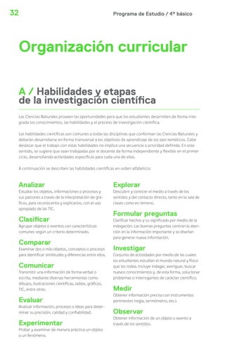 Programa de Estudio / 4º básico32
Organización curricular
Las Ciencias Naturales proveen las oportunidades para que los estudiantes desarrollen de forma inte-
grada los conocimientos, las habilidades y el proceso de investigación científica.
Las habilidades científicas son comunes a todas las disciplinas que conforman las Ciencias Naturales y
deberán desarrollarse en forma transversal a los objetivos de aprendizaje de los ejes temáticos. Cabe
destacar que el trabajo con estas habilidades no implica una secuencia o prioridad definida. En este
sentido, se sugiere que sean trabajadas por el docente de forma independiente y flexible en el primer
ciclo, desarrollando actividades específicas para cada una de ellas.
A continuación se describen las habilidades científicas en orden alfabético:
Analizar
Estudiar los objetos, informaciones o procesos y
sus patrones a través de la interpretación de grá-
ficos, para reconocerlos y explicarlos, con el uso
apropiado de las TIC.
Clasificar
Agrupar objetos o eventos con características
comunes según un criterio determinado.
Comparar
Examinar dos o más objetos, conceptos o procesos
para identificar similitudes y diferencias entre ellos.
Comunicar
Transmitir una información de forma verbal o
escrita, mediante diversas herramientas como
dibujos, ilustraciones científicas, tablas, gráficos,
TIC, entre otras.
Evaluar
Analizar información, procesos o ideas para deter-
minar su precisión, calidad y confiabilidad.
Experimentar
Probar y examinar de manera práctica un objeto
o un fenómeno.
Explorar
Descubrir y conocer el medio a través de los
sentidos y del contacto directo, tanto en la sala de
clases como en terreno.
Formular preguntas
Clarificar hechos y su significado por medio de la
indagación. Las buenas preguntas centran la aten-
ción en la información importante y se diseñan
para generar nueva información.
Investigar
Conjunto de actividades por medio de las cuales
los estudiantes estudian el mundo natural y físico
que los rodea. Incluye indagar, averiguar, buscar
nuevos conocimientos y, de esta forma, solucionar
problemas o interrogantes de carácter científico.
Medir
Obtener información precisa con instrumentos
pertinentes (regla, termómetro, etc.).
Observar
Obtener información de un objeto o evento a
través de los sentidos.
A / Habilidades y etapas
de la investigación científica
 
