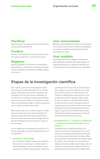 Ciencias Naturales 33
Planificar
Elaborar planes o proyectos para la realización de
una actividad experimental.
Predecir
Plantear una respuesta de cómo las cosas resulta-
rán, sobre la base de un conocimiento previo.
Registrar
Anotar y reproducir la información obtenida de
observaciones y mediciones de manera ordenada
y clara en dibujos, ilustraciones científicas, tablas,
entre otros.
Usar instrumentos
Manipular apropiadamente diversos instrumentos,
conociendo sus funciones, limitaciones y peligros,
así como las medidas de seguridad necesarias
para operar con ellos.
Usar modelos
Representar seres vivos, objetos o fenómenos
para explicarlos o describirlos; estos pueden ser
diagramas, dibujos y/o maquetas. Requiere del
conocimiento, de la imaginación y la creatividad.
Por su parte, el proceso de investigación cientí-
fica incluye tres etapas ajustadas al ciclo. Dichas
etapas constituyen operaciones complejas, que
requieren el uso de varias de las habilidades re-
cién descritas. Constituyen valiosas herramientas
cognitivas, que permitirán a los estudiantes desa-
rrollar un pensamiento lógico y crítico que podrán
usar en todos los ámbitos de la vida.
Cabe señalar que no es necesario seguir un orden
lineal al enseñar el proceso de investigación. El
docente podrá determinar autónomamente, el
orden más adecuado para practicar alguna de las
diversas habilidades que se utilizan en cada una
de sus etapas.
Las tres etapas de la investigación científica en su
versión adecuada al ciclo de enseñanza básica son
las siguientes:
1. OBSERVAR Y PREGUNTAR
Los estudiantes deberán involucrarse de forma
directa con el mundo que los rodea, desarro-
llando habilidades como la observación, mani-
pulación, formulación de preguntas, inferencias
Etapas de la investigación científica
y predicciones. En esta línea, se pretende que
sean capaces de conocer, descubrir y razonar
acerca de su entorno. En primero básico, se
enfatiza la habilidad de la observación, la que
se desarrolla de forma guiada. Luego, desde
2° hasta 6° básico se continúa desarrollando
la observación y a su vez se progresa hacia la
capacidad de hacer predicciones e inferencias y
la facultad de seleccionar preguntas de inves-
tigación, aspectos que deberán desarrollarse
inicialmente en forma guiada para, al final del
ciclo, terminar de forma autónoma.
2. EXPERIMENTAR (1º Y 2º BÁSICO)/ PLANIFICAR
Y CONDUCIR UNA INVESTIGACIÓN (3º A 6º
BÁSICO)
La exploración y la experimentación en el
entorno cercano y la manipulación de sus ele-
mentos es un aspecto fundamental a fomentar
en los dos primeros años del ciclo básico. Para
que desarrollen esta habilidad, es necesario que
el profesor guie e impulse a los estudiantes a
indagar, descubrir, probar experiencias y así, dar
respuesta a sus preguntas. Desde 2° básico se
promueve permanentemente el trabajo indivi-
Organización curricular
 