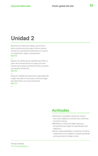 Ciencias Naturales 51
Unidad 2
Describir por medio de modelos, que la Tierra
tiene una estructura de capas (corteza, manto y
núcleo) con características distintivas en cuanto a
su composición, rigidez y temperatura.
(OA 15)
_
Explicar los cambios de la superficie de la Tierra a
partir de la interacción de sus capas y los movi-
mientos de las placas tectónicas (sismos, tsunamis
y erupciones volcánicas).
(OA 16)
_
Proponer medidas de prevención y seguridad ante
riesgos naturales en la escuela, la calle y el hogar,
para desarrollar una cultura preventiva.
(OA 17)
_
Actitudes
›Demostrar curiosidad e interés por conocer
seres vivos, objetos y/o eventos que conforman
el entorno natural.
›Manifestar un estilo de trabajo riguroso y
perseverante para lograr los aprendizajes de la
asignatura.
›Asumir responsabilidades e interactuar en forma
colaborativa en los trabajos en equipo aportando
y enriqueciendo el trabajo común.
Tiempo estimado
18 horas pedagógicas
Visión global del año
 