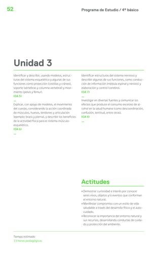 Programa de Estudio / 4º básico52
Unidad 3
Identificar y describir, usando modelos, estruc-
turas del sistema esquelético y algunas de sus
funciones como protección (costillas y cráneo),
soporte (vértebras y columna vertebral) y movi-
miento (pelvis y fémur).
(OA 5)
_
Explicar, con apoyo de modelos, el movimiento
del cuerpo, considerando la acción coordinada
de músculos, huesos, tendones y articulación
(ejemplo: brazo y pierna), y describir los beneficios
de la actividad física para el sistema músculo-
esquelético.
(OA 6)
_
Actitudes
›Demostrar curiosidad e interés por conocer
seres vivos, objetos y/o eventos que conforman
el entorno natural.
›Manifestar compromiso con un estilo de vida
saludable a través del desarrollo físico y el auto-
cuidado.
›Reconocer la importancia del entorno natural y
sus recursos, desarrollando conductas de cuida-
do y protección del ambiente.
Tiempo estimado
33 horas pedagógicas
Identificar estructuras del sistema nervioso y
describir algunas de sus funciones, como conduc-
ción de información (médula espinal y nervios) y
elaboración y control (cerebro).
(OA 7)
_
Investigar en diversas fuentes y comunicar los
efectos que produce el consumo excesivo de al-
cohol en la salud humana (como descoordinación,
confusión, lentitud, entre otras).
(OA 8)
_
 