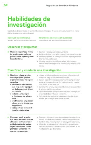 Programa de Estudio / 4º básico54
Habilidades de
investigación
OBJETIVOS DE APRENDIZAJE
Se espera que los estudiantes sean capaces de:
INDICADORES DE EVALUACIÓN SUGERIDOS
Los estudiantes que han alcanzado este aprendizaje:
Observar y preguntar
a Plantear preguntas y formu-
lar predicciones en forma
guiada, sobre objetos y even-
tos del entorno.
› Observan objetos y eventos de su entorno.
› Registran observaciones sobre objetos y eventos del entorno.
› Plantean preguntas en forma guiada sobre objetos y eventos
del entorno que observan.
› Formulan predicciones en forma guiada sobre objetos y
eventos del entorno a partir de información y observaciones
previas.
Planificar y conducir una investigación
b Planificar y llevar a cabo
investigaciones guiadas
experimentales y no experi-
mentales:
› obteniendo información
para responder a pregun-
tas dadas partir de diver-
sas fuentes
› en base a una pregun-
ta formulada por ellos u
otros
› estableciendo un procedi-
miento previo simple para
responderla
› trabajando de forma indi-
vidual o colaborativa
› Indagan en diferentes fuentes y obtienen información útil
frente a las preguntas que formula o escoge.
› Diseñan procedimientos para desarrollar investigaciones en
las que se incluyan: observación, implementación, conduc-
ción, análisis y comunicación.
› Identifican las tareas y responsabilidades que se desprenden
de la investigación que realizan.
› Organizan las tareas y responsabilidades de la investigación
asignando trabajo individual y colectivo.
› Participan activamente en el trabajo y conducción de los
equipos que forma parte de la investigación.
c Observar, medir y regis-
trar datos en forma precisa
utilizando instrumentos y
unidades estandarizadas,
organizándolos en tablas,
gráficos y utilizando TIC
cuando corresponda.
› Observan, miden y obtienen datos sobre la investigación en
estudio, utilizando instrumentos y medidas estandarizadas.
› Registran datos y los organizan en tablas y gráficos simples.
› Utilizan las tecnologías de la información y comunicación
(TIC) para representar datos e información obtenidos de las
investigaciones que desarrollen.
Los objetivos de aprendizaje de las habilidades específicas para 4º básico con sus indicadores de evalua-
ción se detallan en el cuadro de abajo:
 